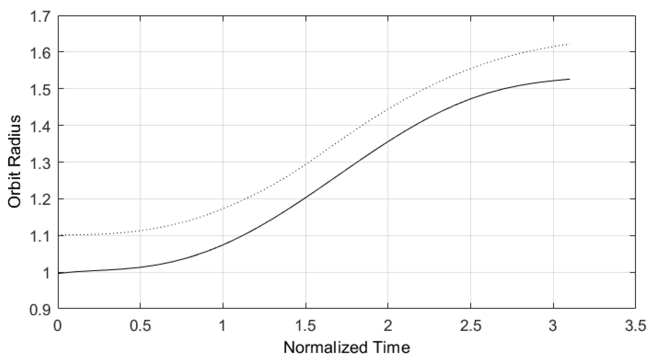 Preprints 171794 g006