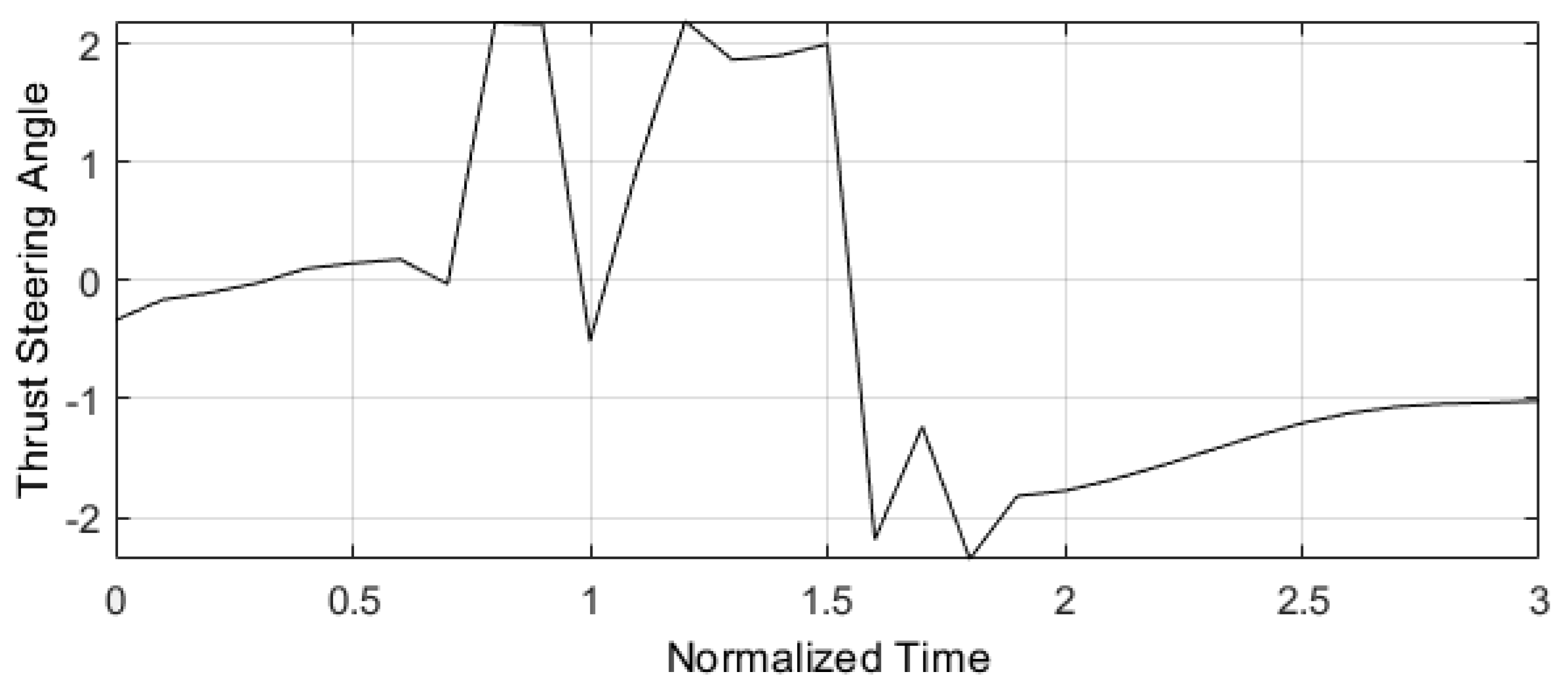 Preprints 171794 g007