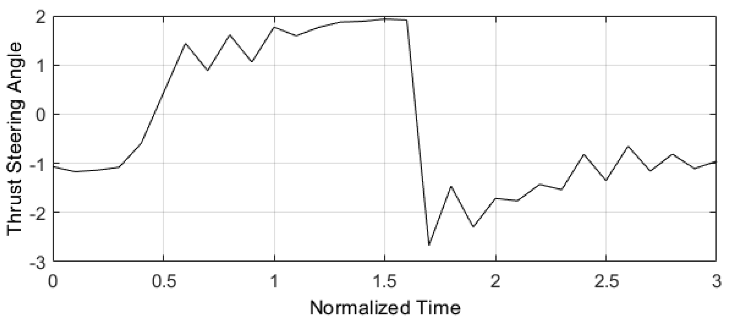 Preprints 171794 g009