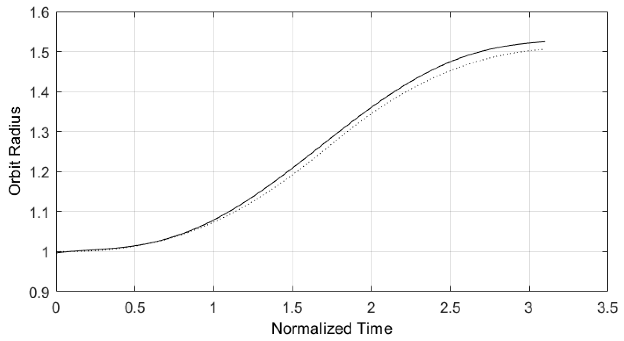 Preprints 171794 g010