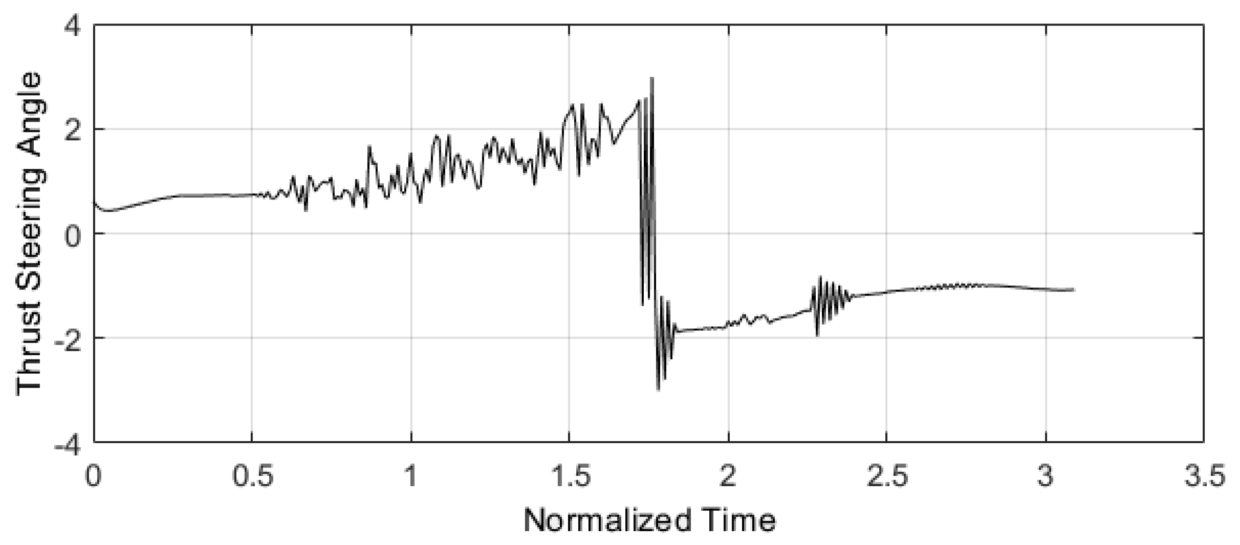 Preprints 171794 g011