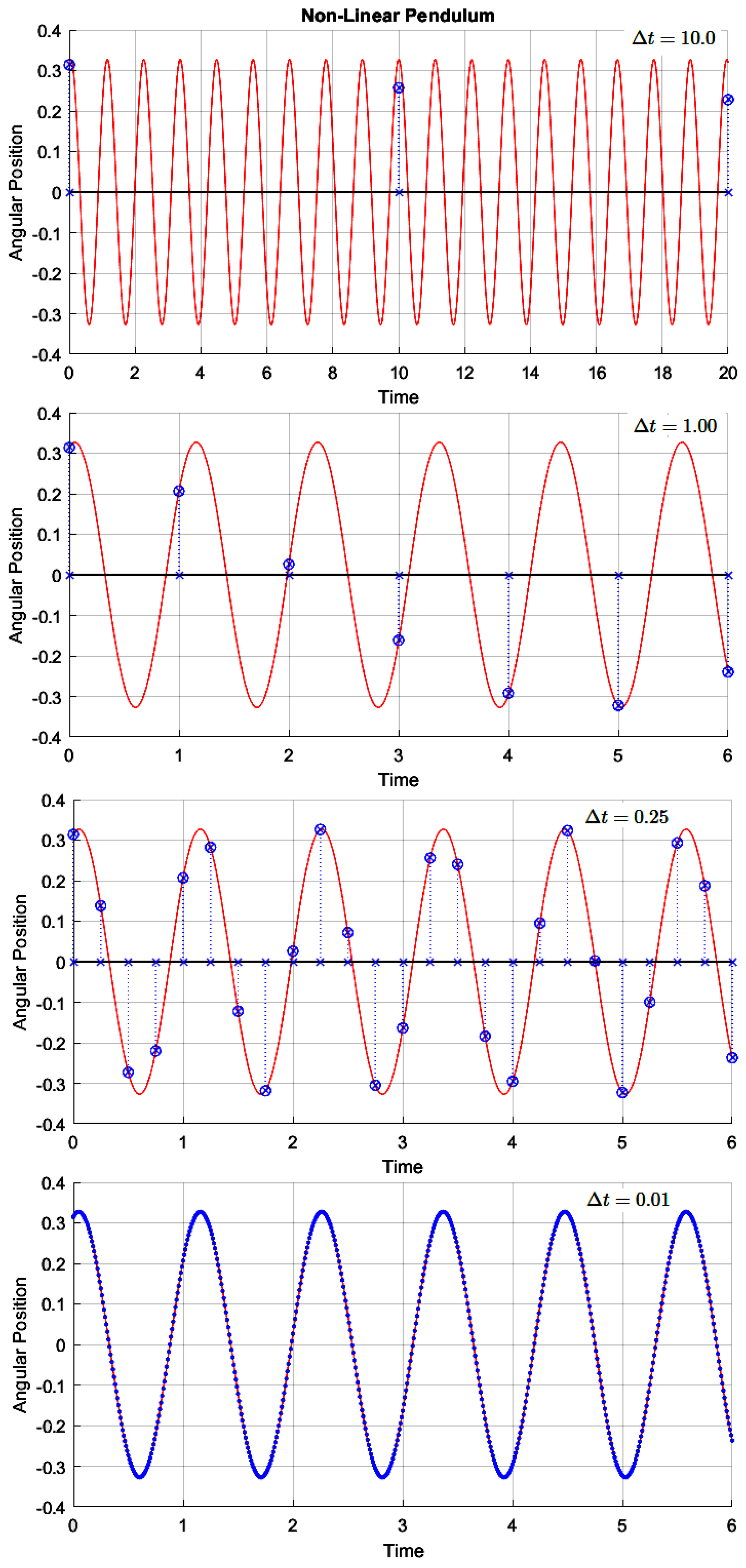 Preprints 171794 g012