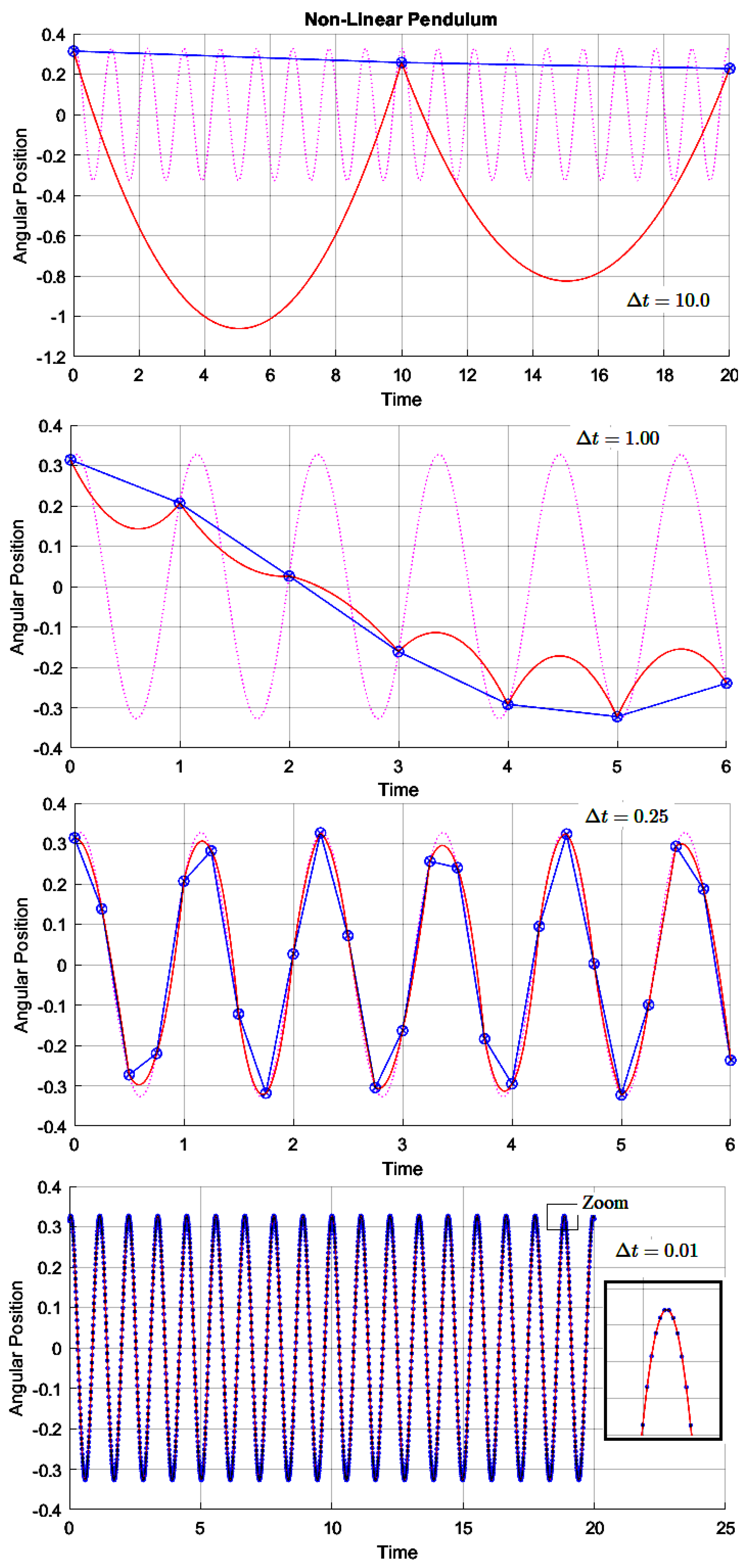 Preprints 171794 g013