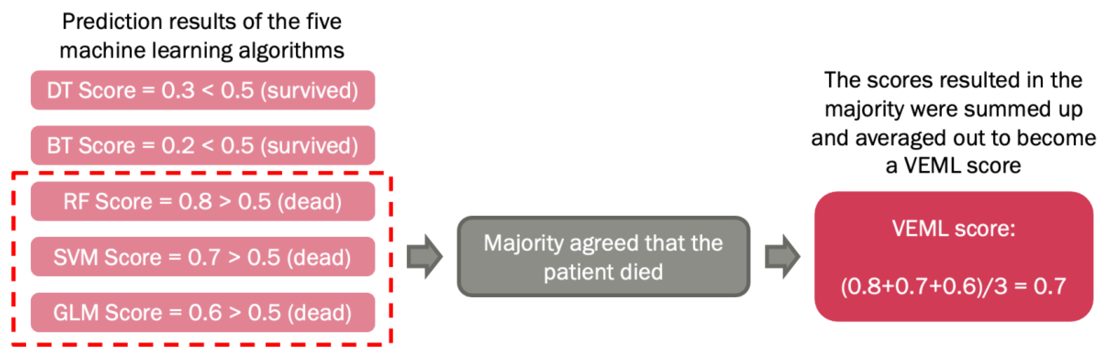 Preprints 75751 g001