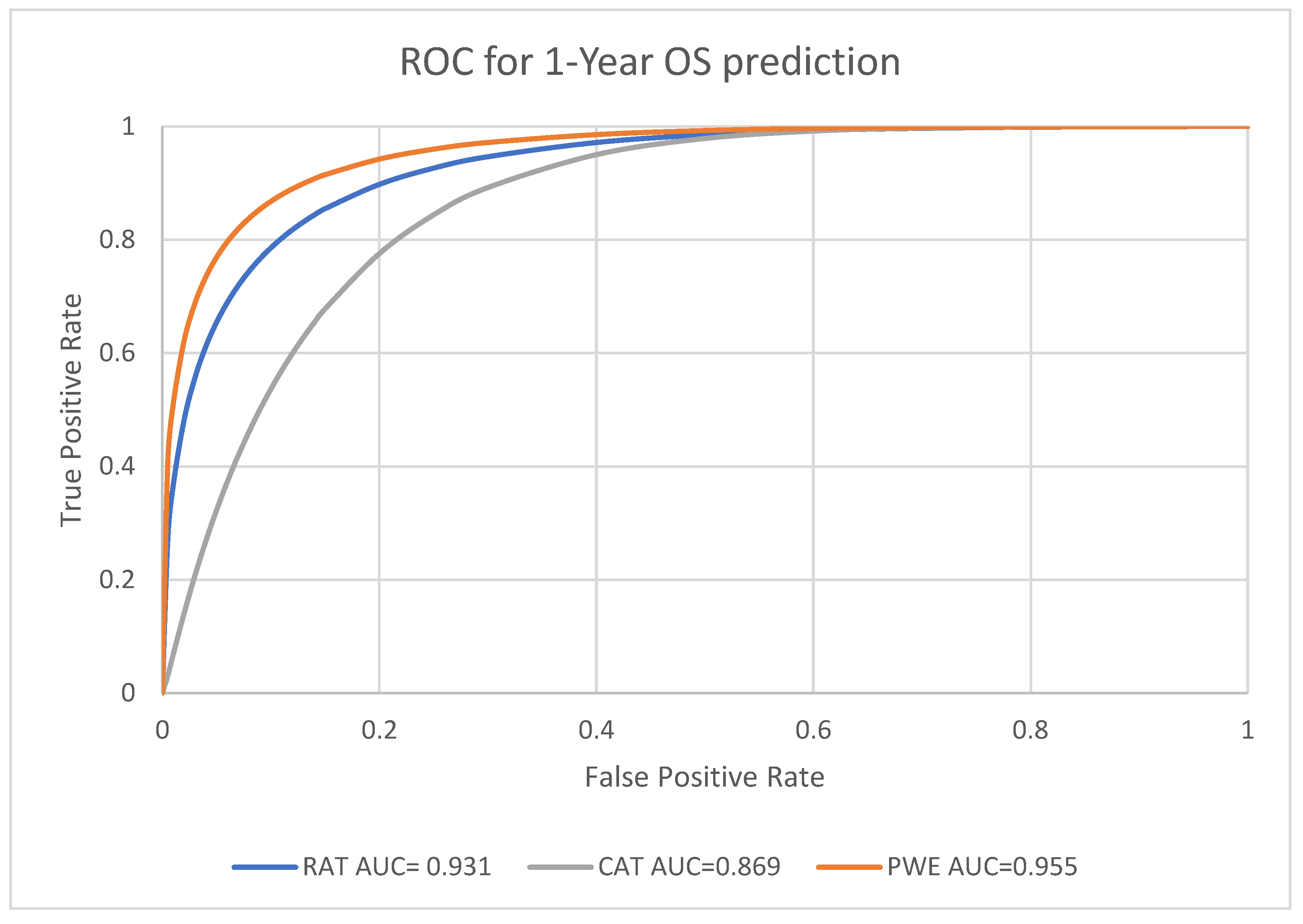 Preprints 75751 g003