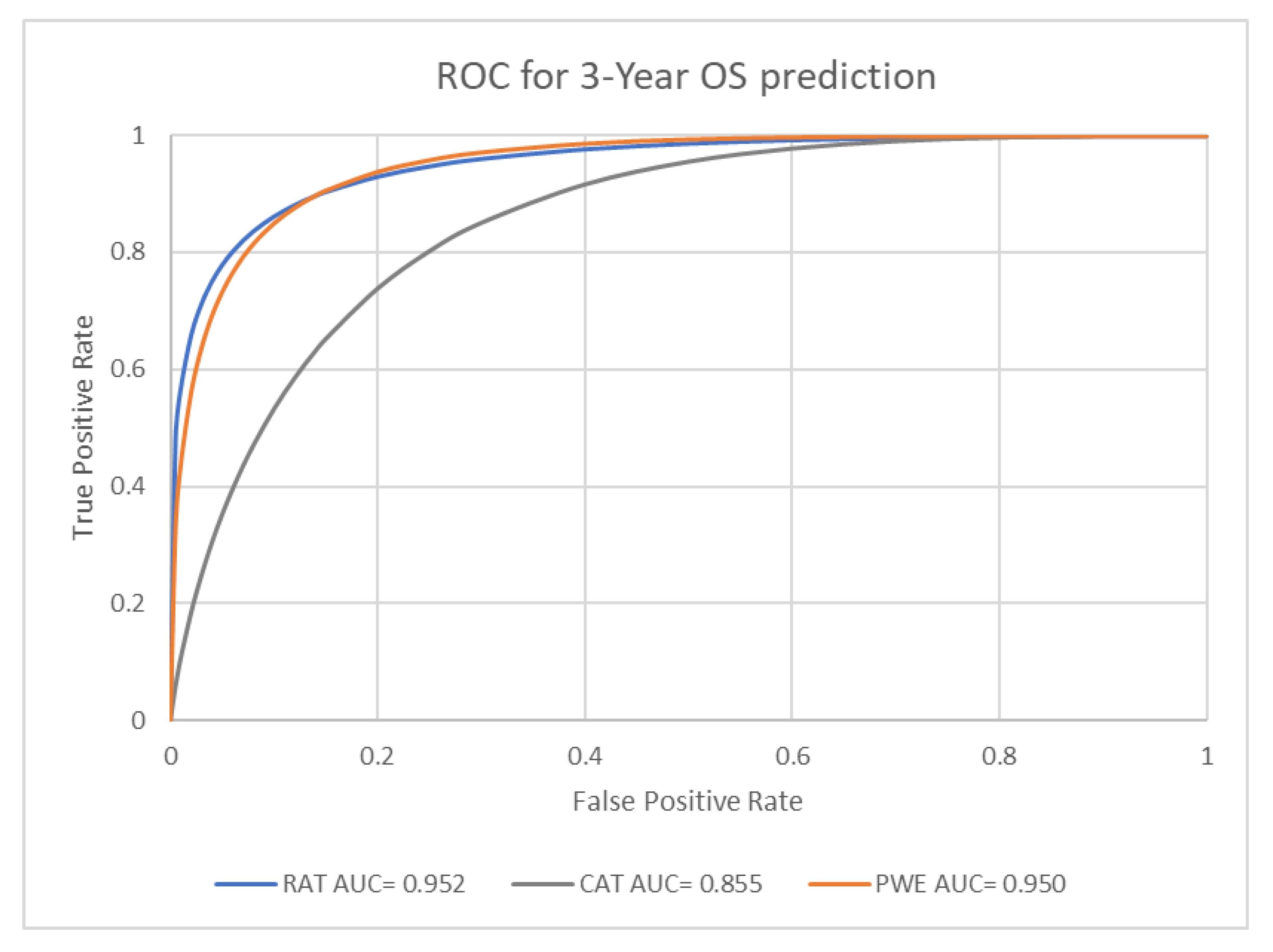 Preprints 75751 g004