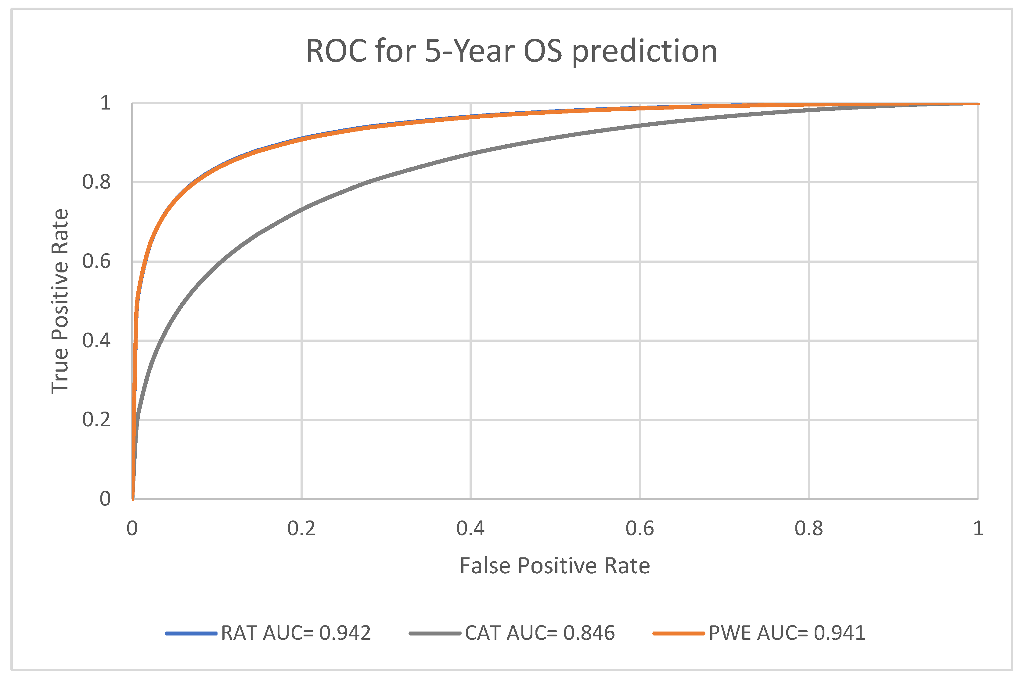 Preprints 75751 g005