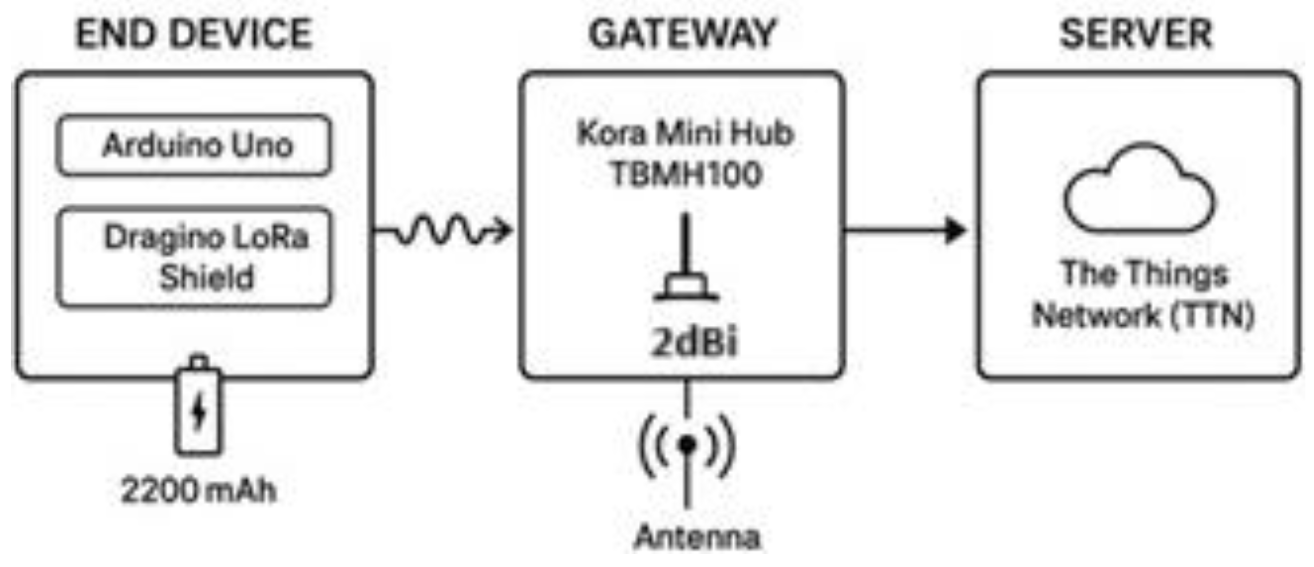 Preprints 167094 g001