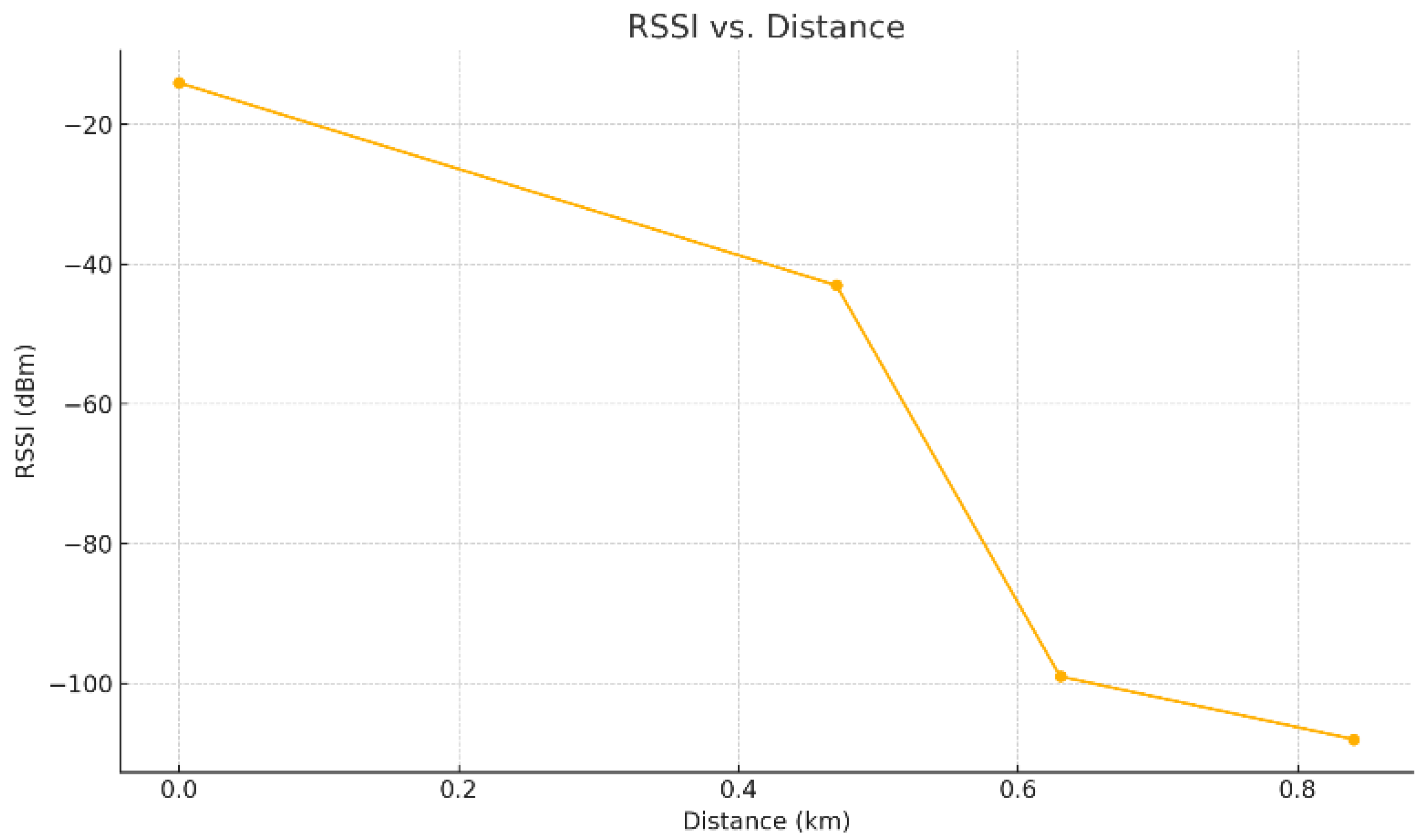 Preprints 167094 g003
