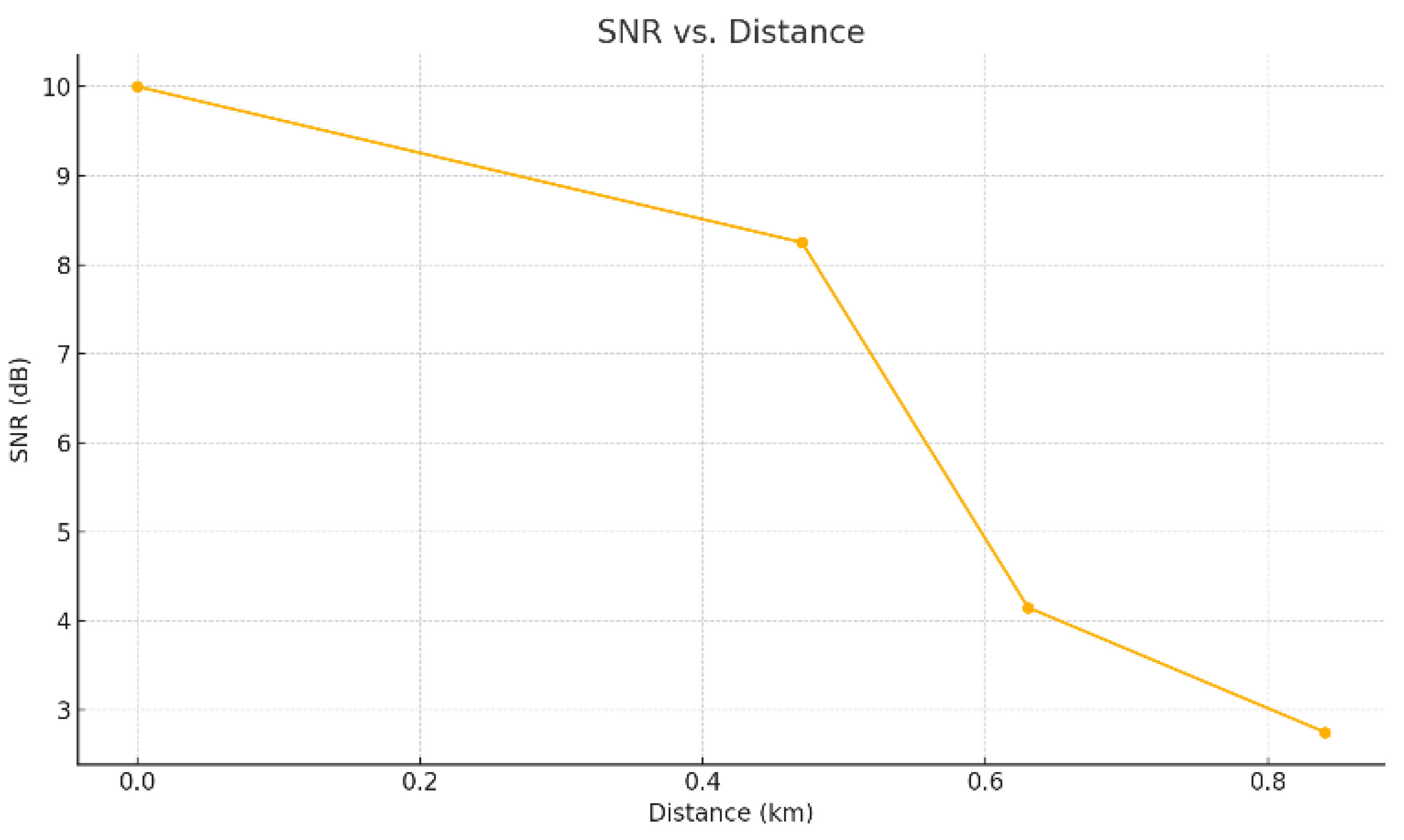 Preprints 167094 g004