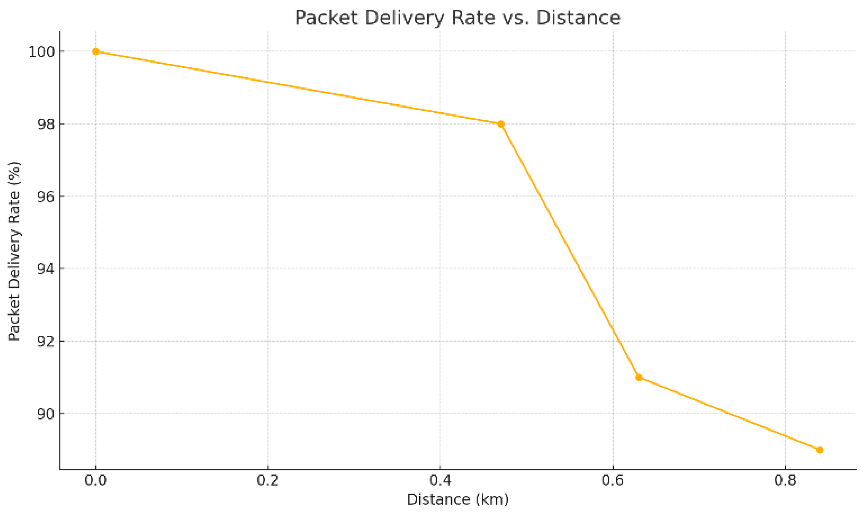 Preprints 167094 g005