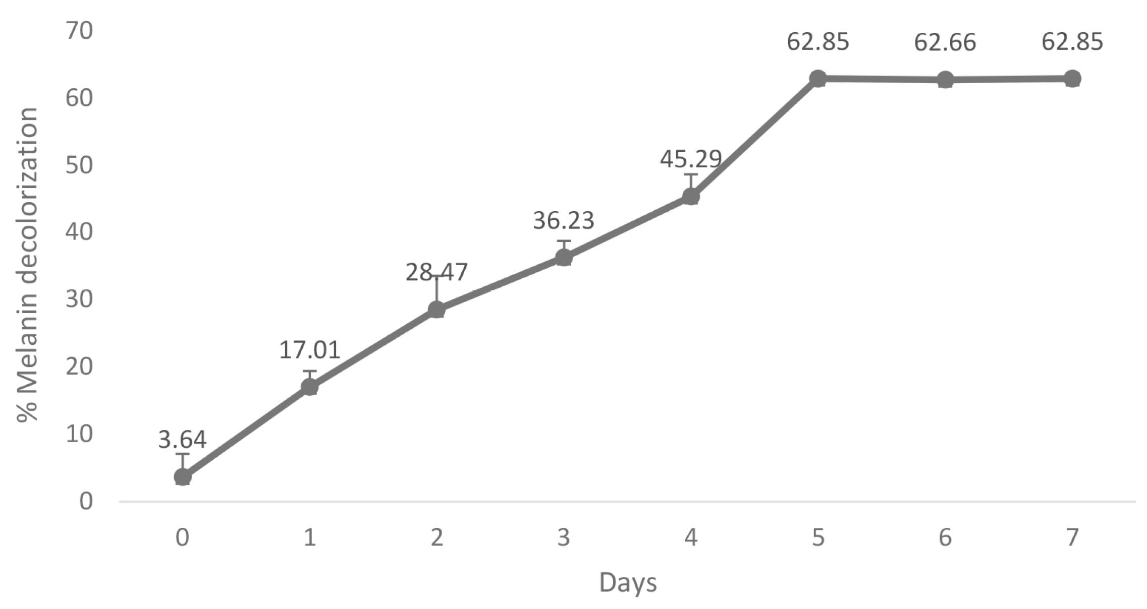 Preprints 194112 g004