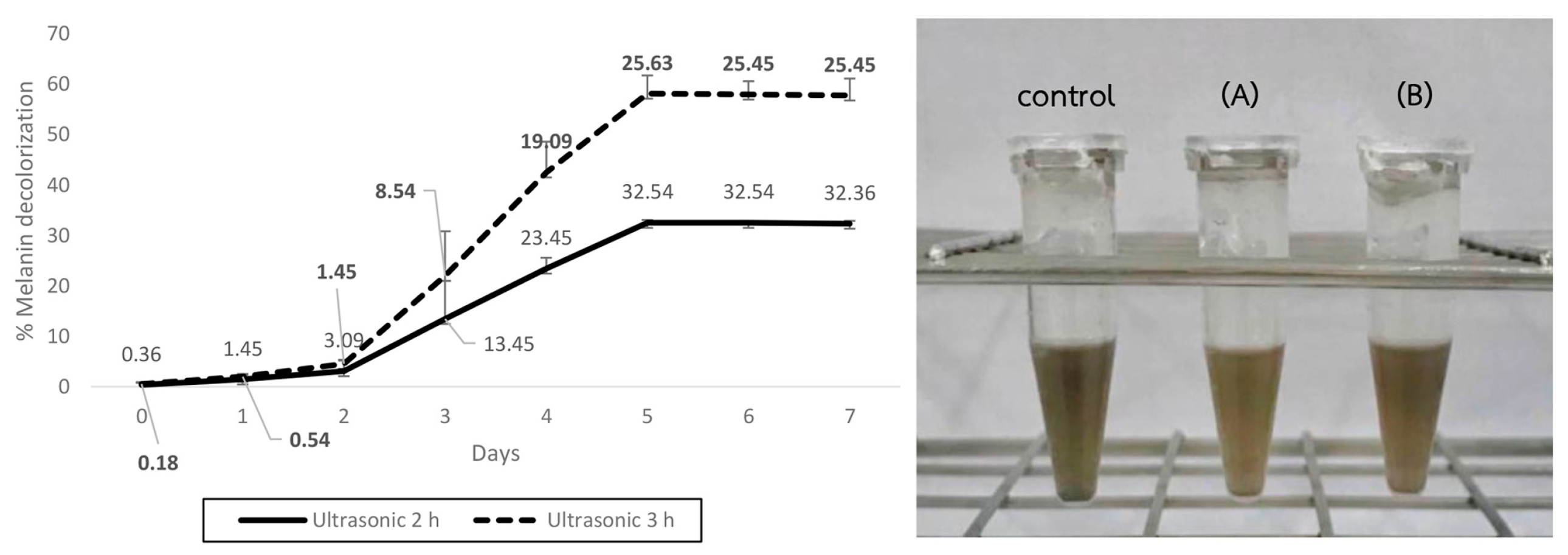 Preprints 194112 g008