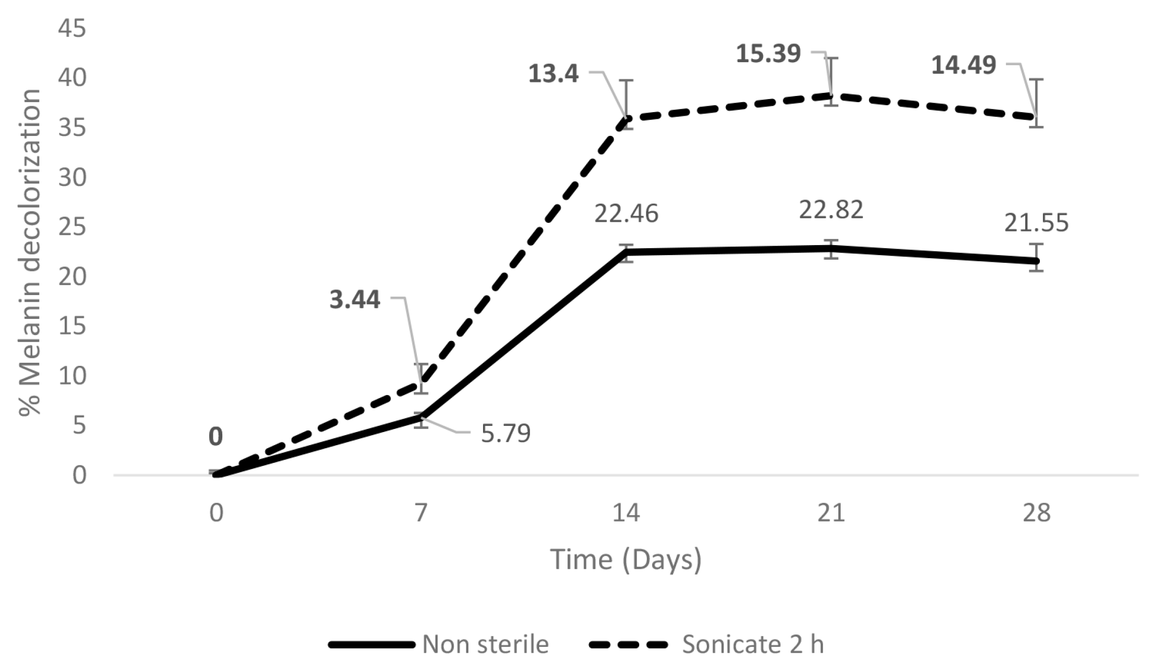 Preprints 194112 g009