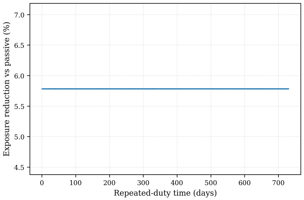 Preprints 235687 g010 Preprints 235687 g010