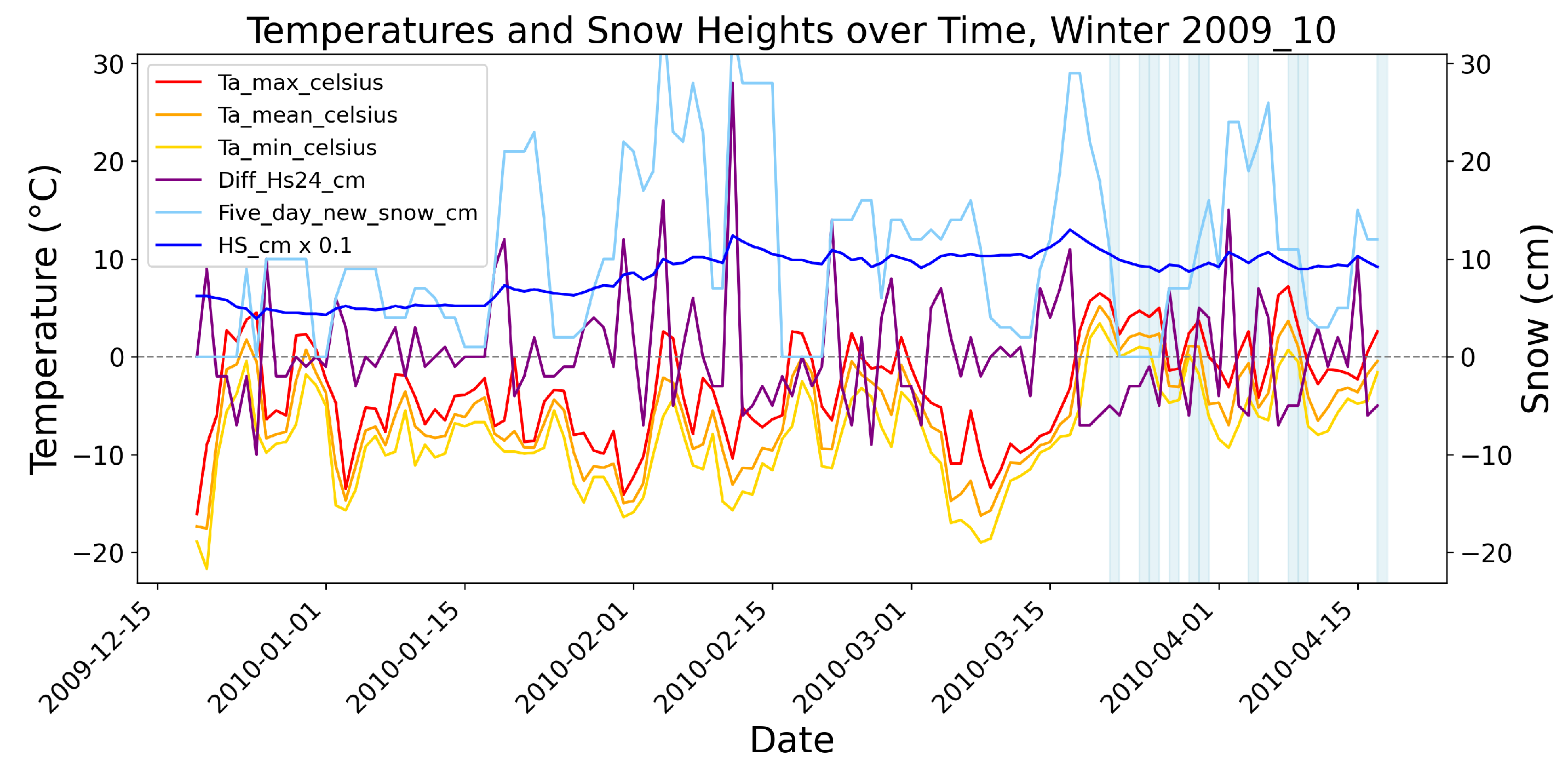 Preprints 190882 g003