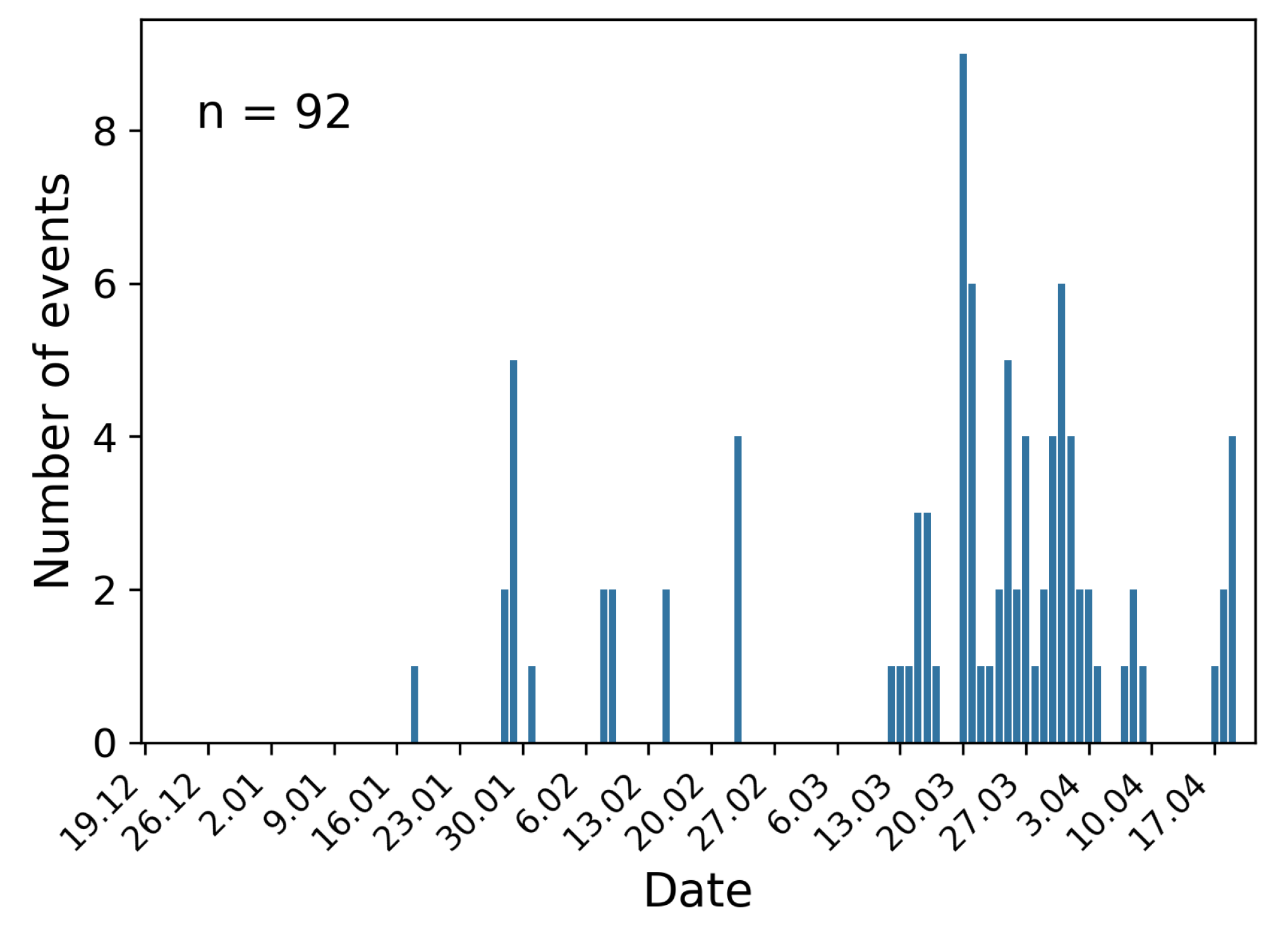 Preprints 190882 g005