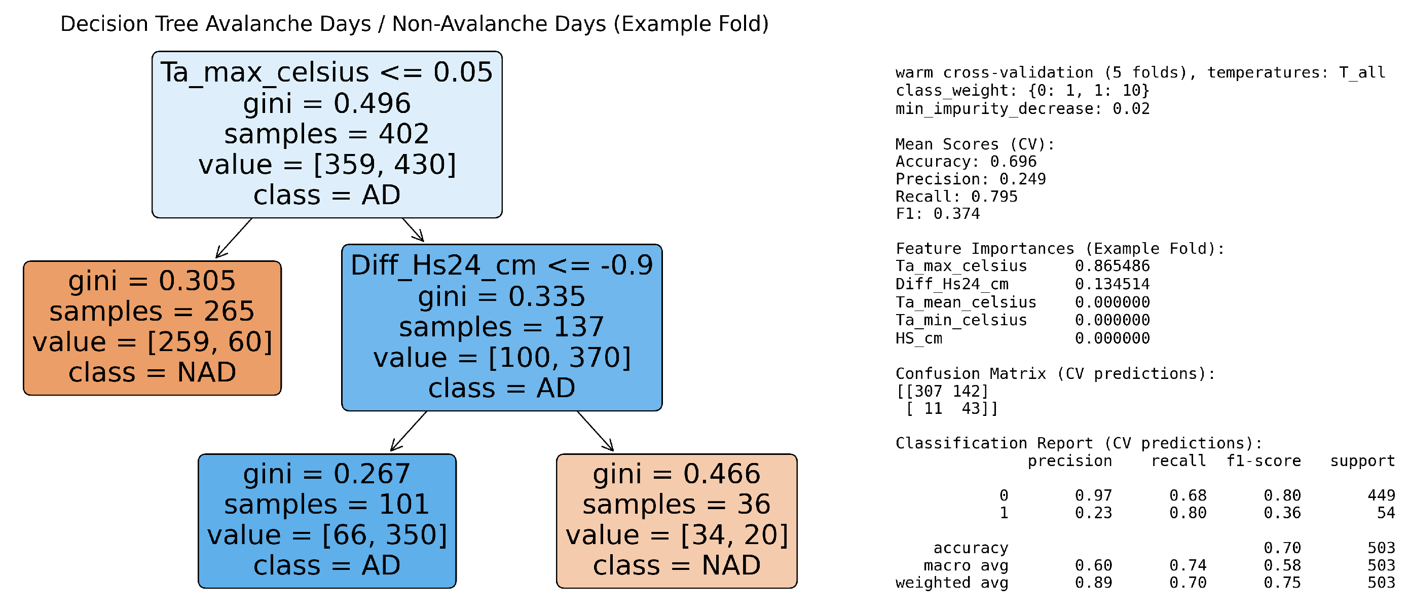 Preprints 190882 g006
