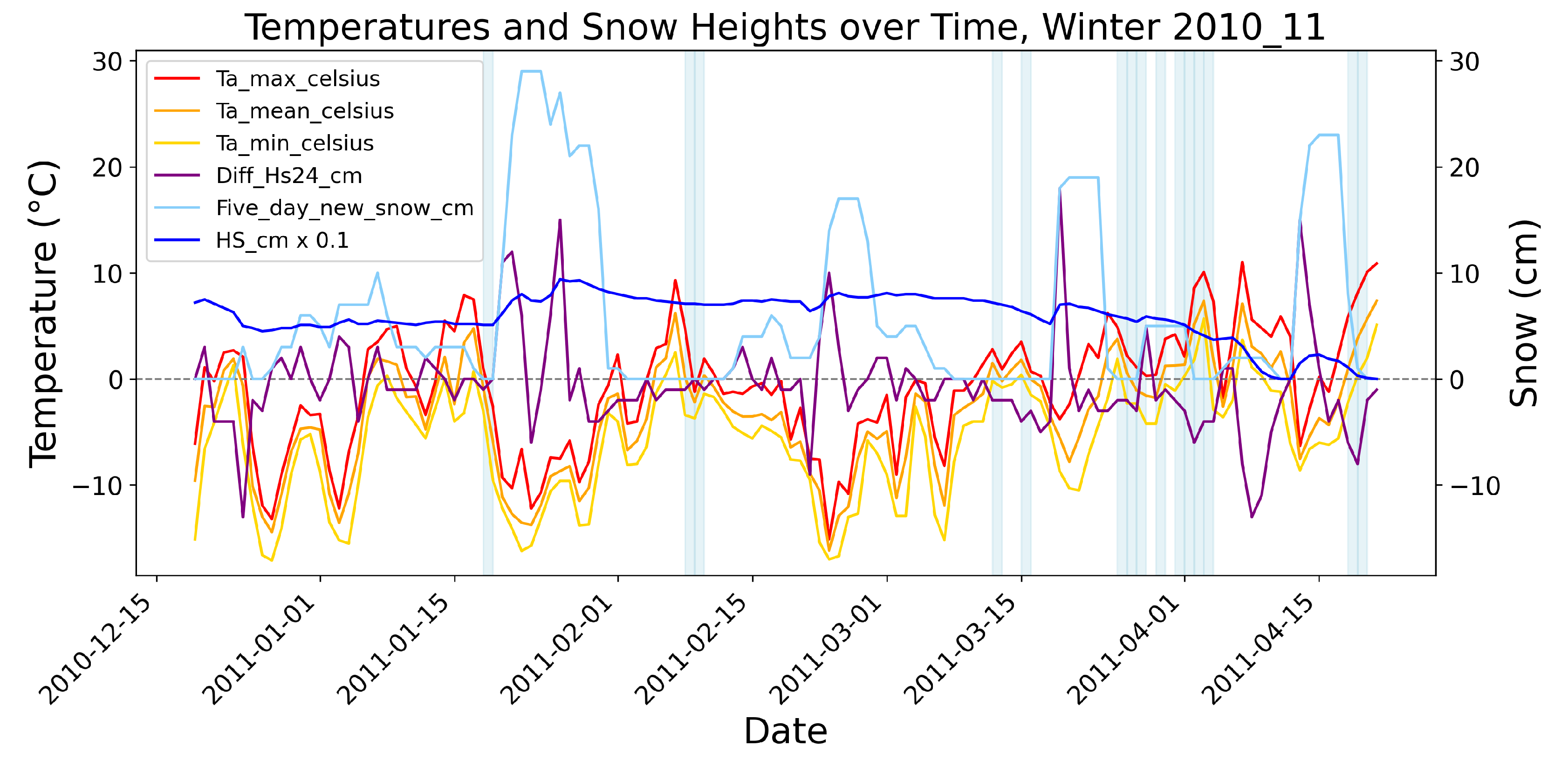Preprints 190882 g0a1a