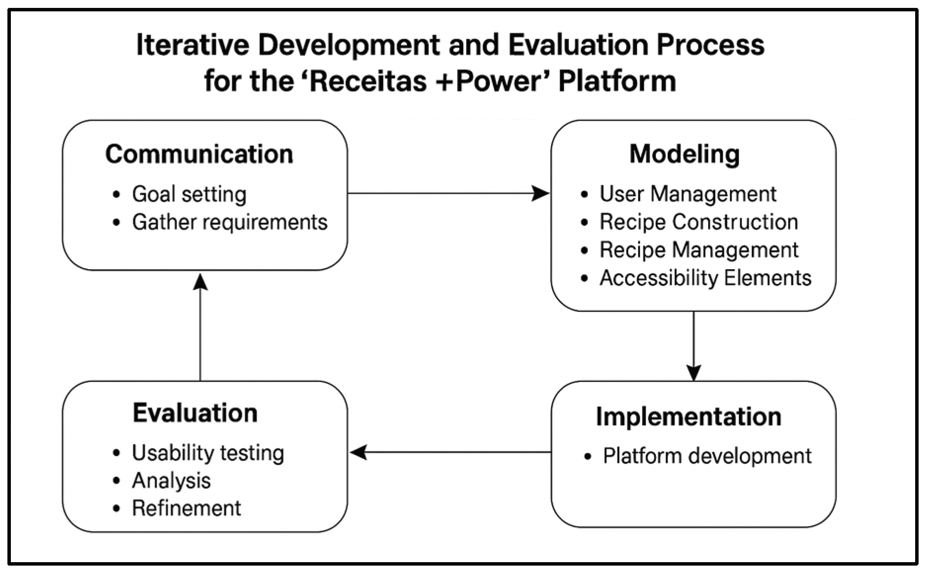 Preprints 188811 g001