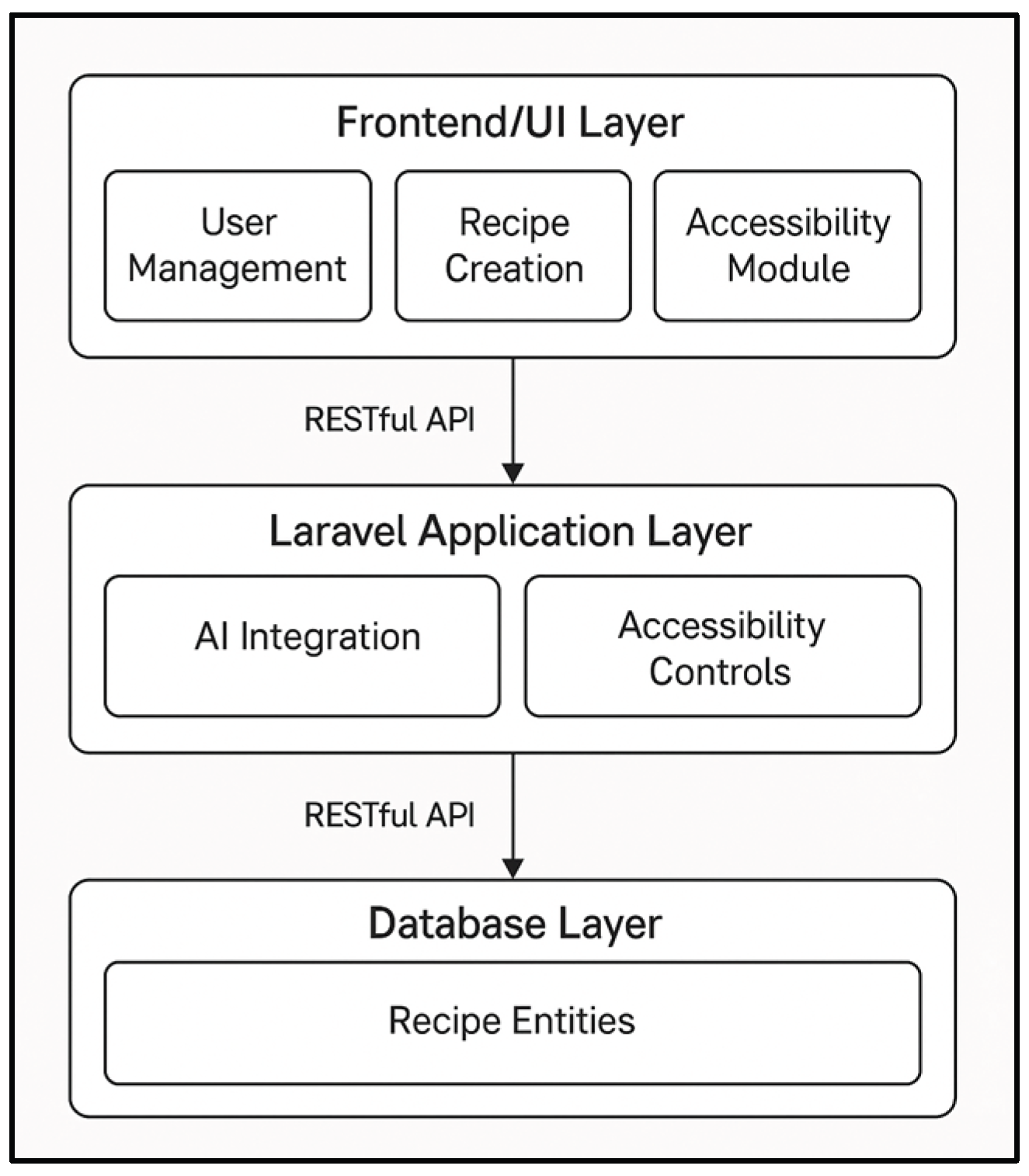 Preprints 188811 g003