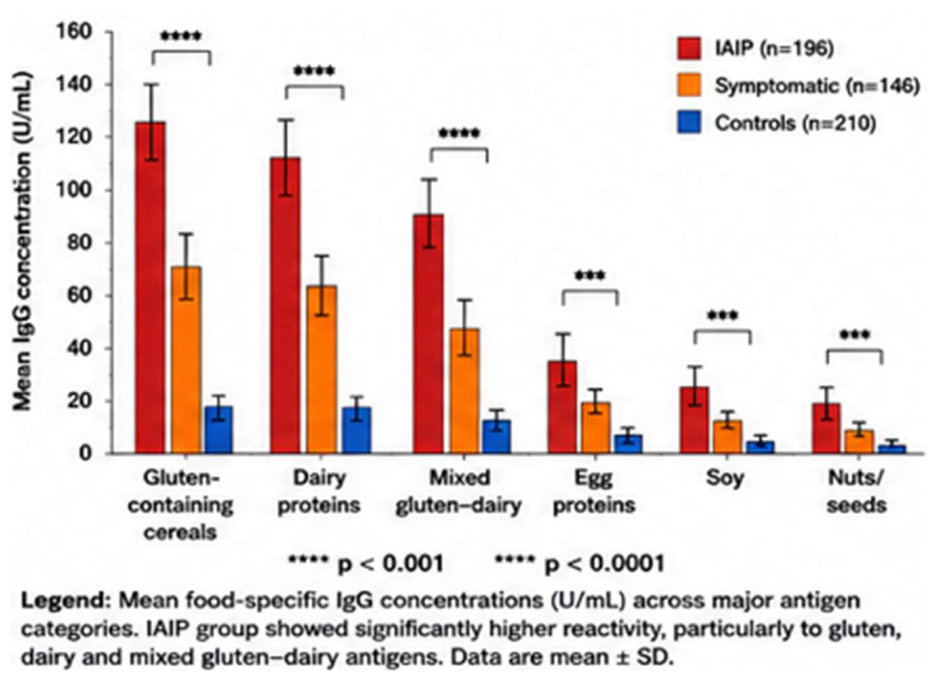 Preprints 214683 g002 Preprints 214683 g002