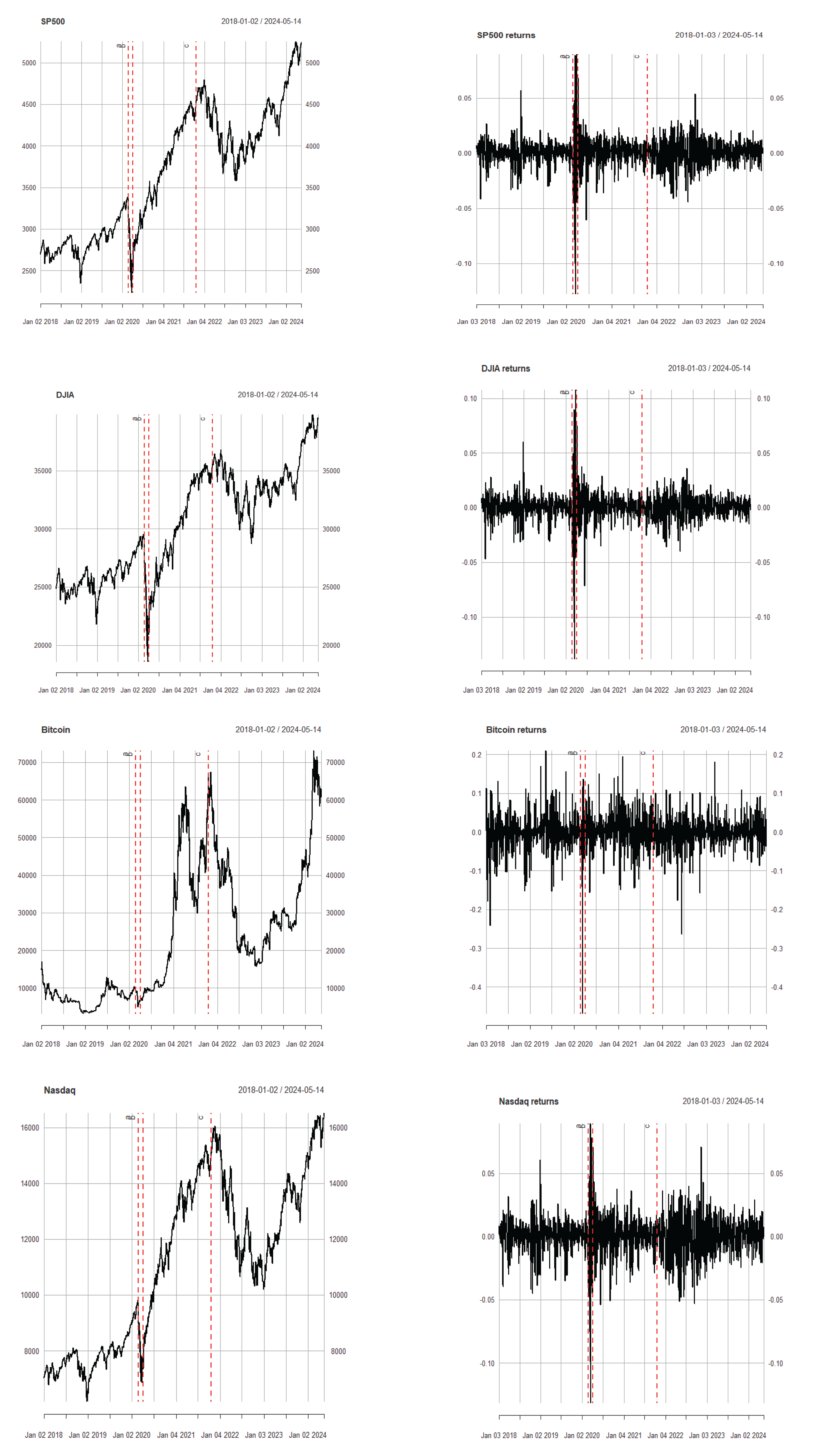 Preprints 221319 g003