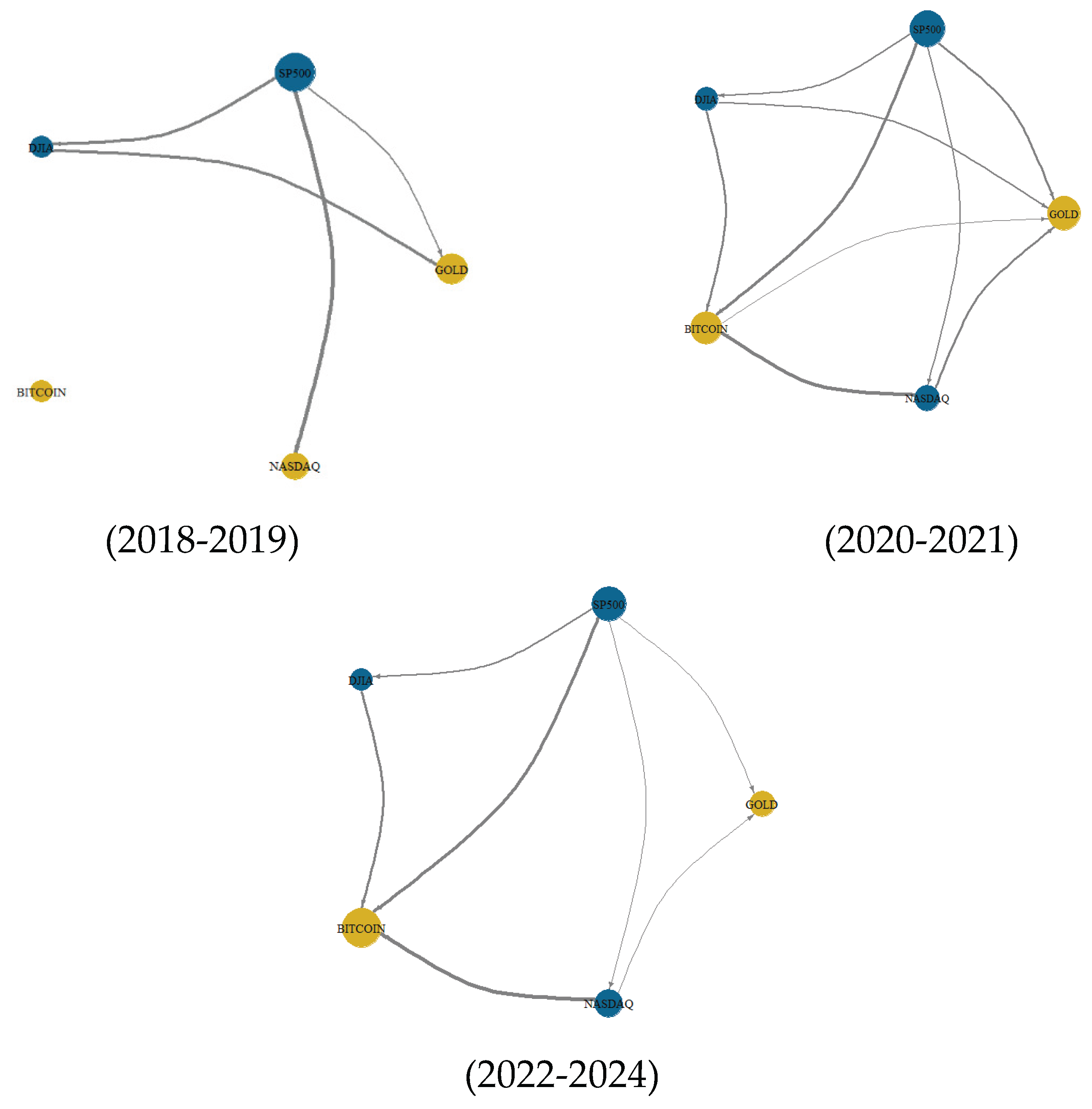Preprints 221319 g006
