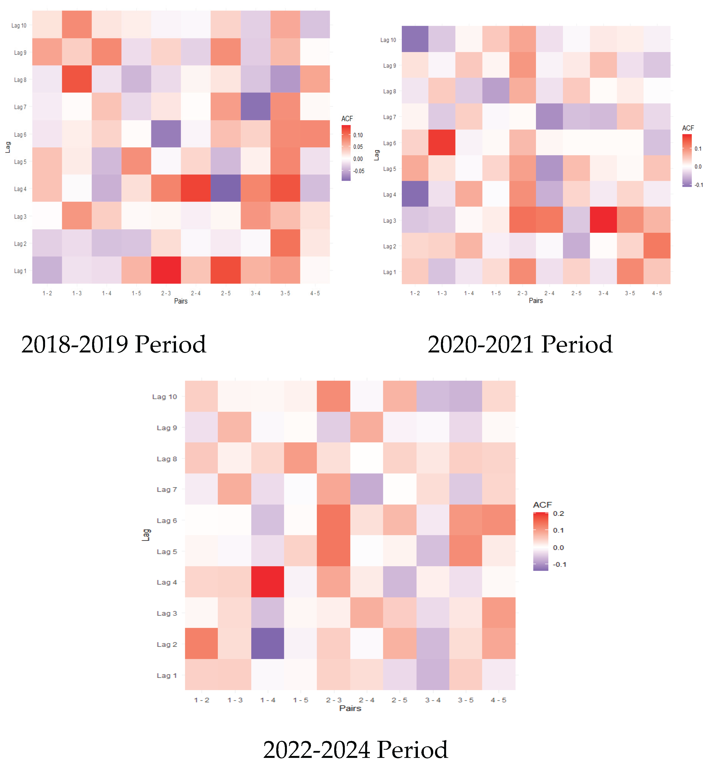 Preprints 221319 g007