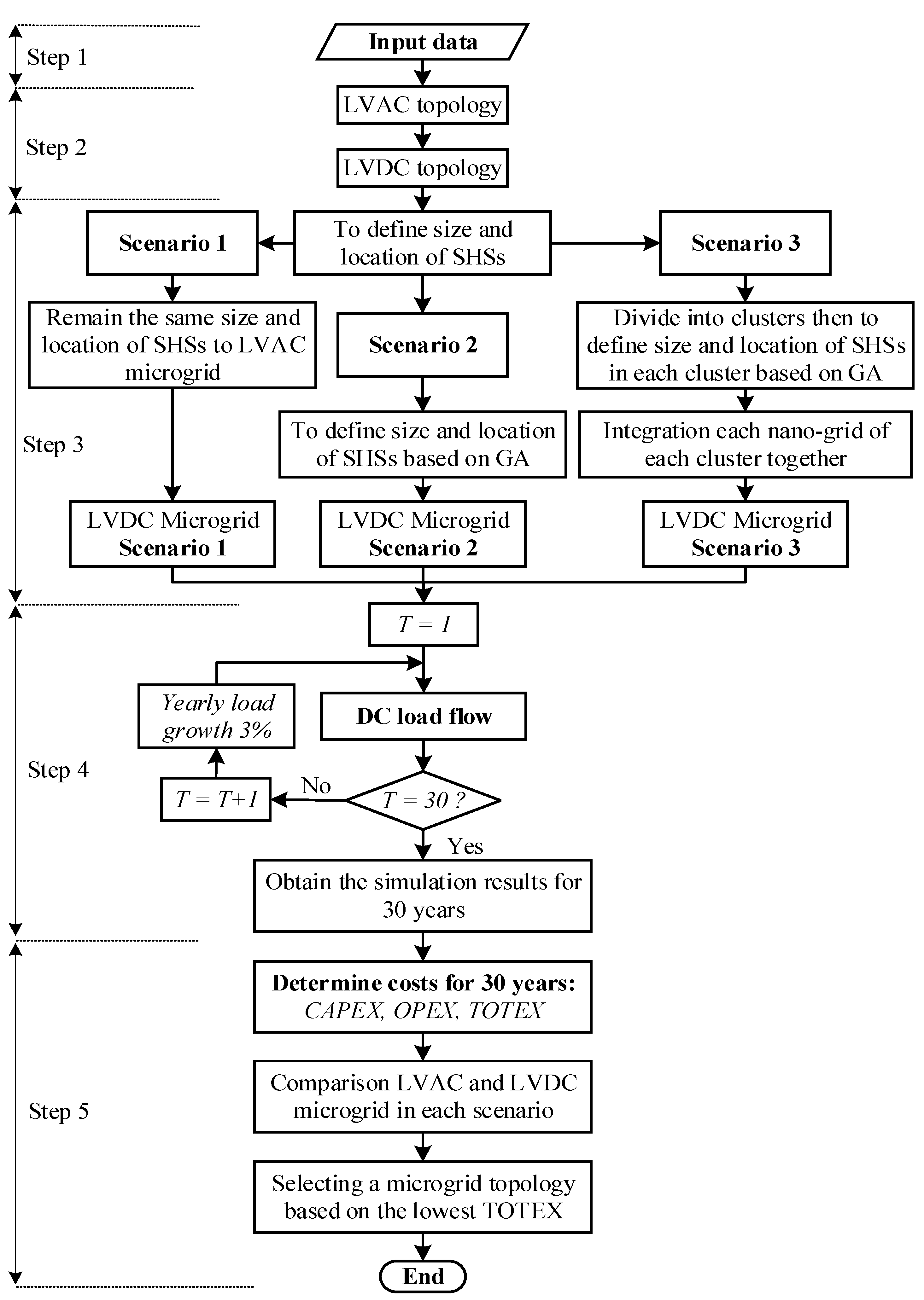 Preprints 197686 g001