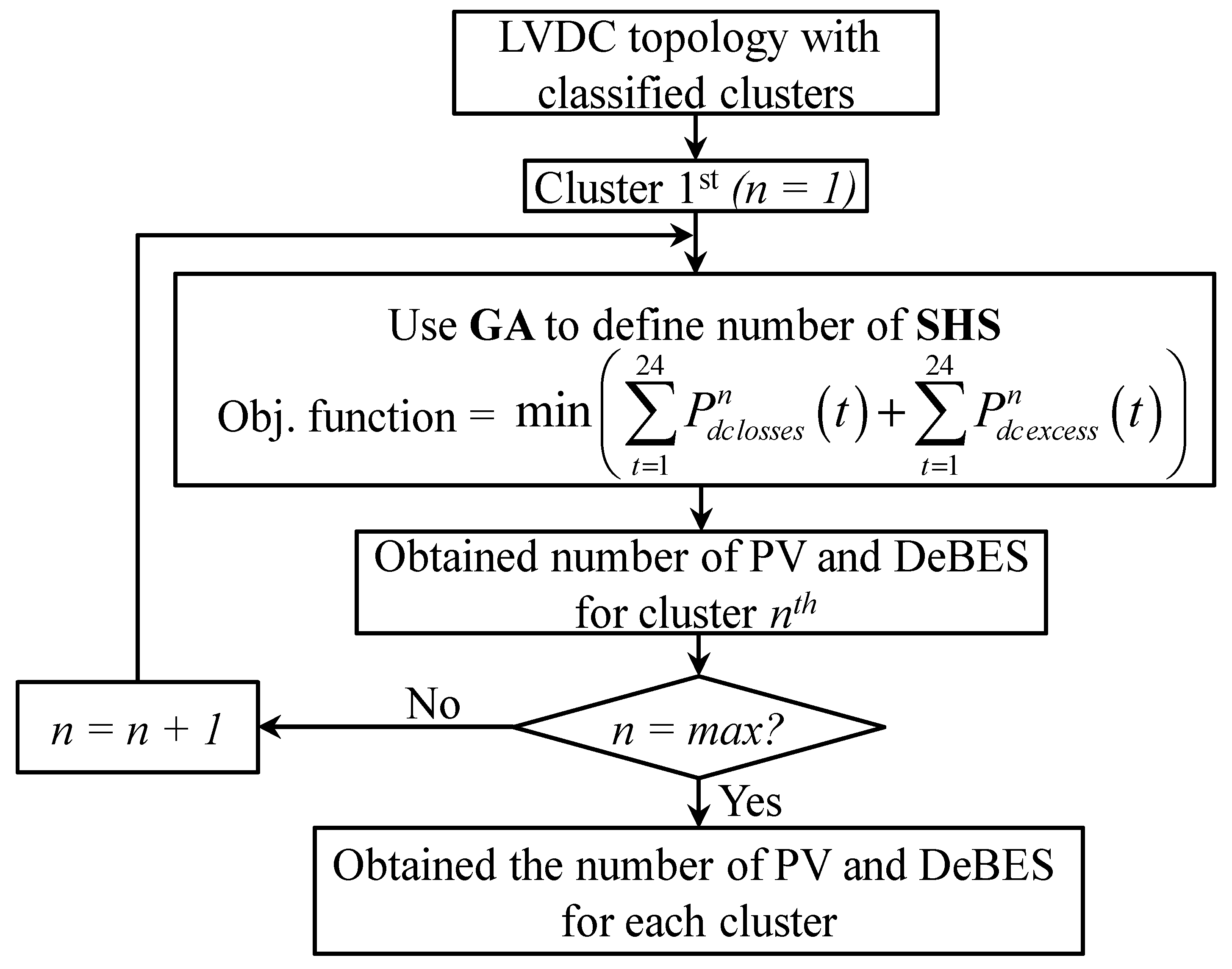 Preprints 197686 g008