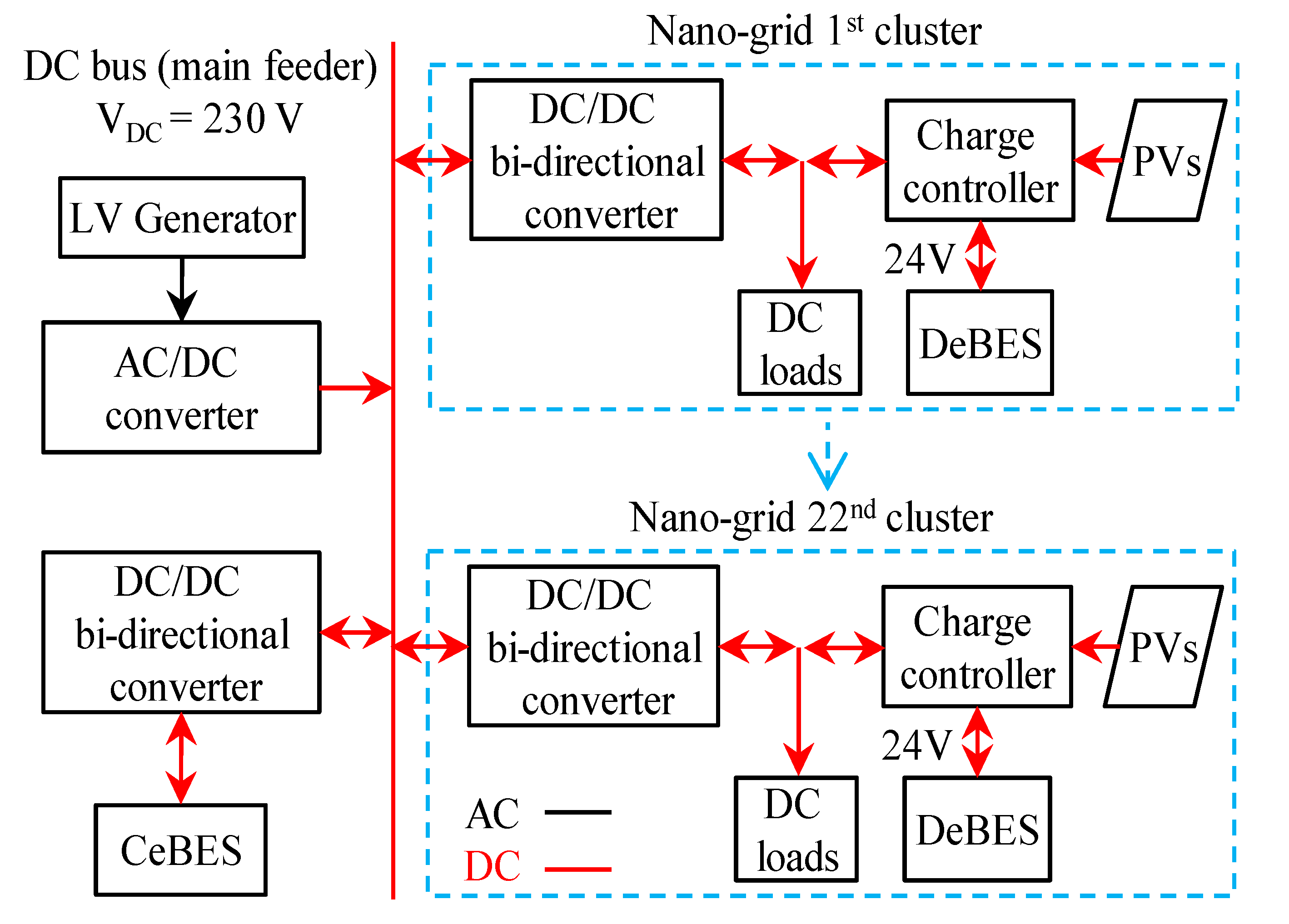 Preprints 197686 g009