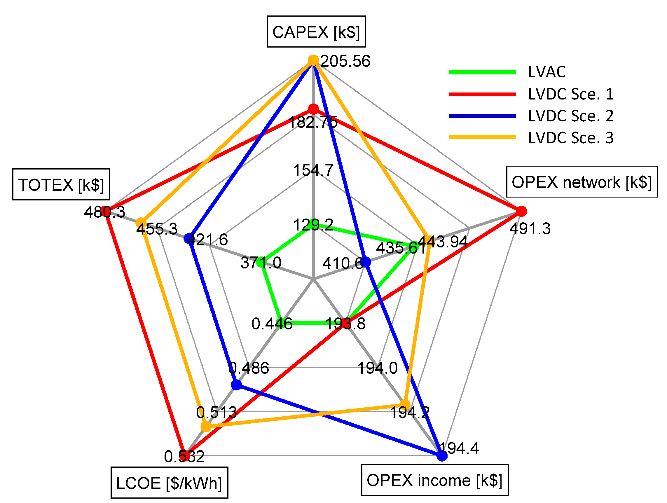 Preprints 197686 g011