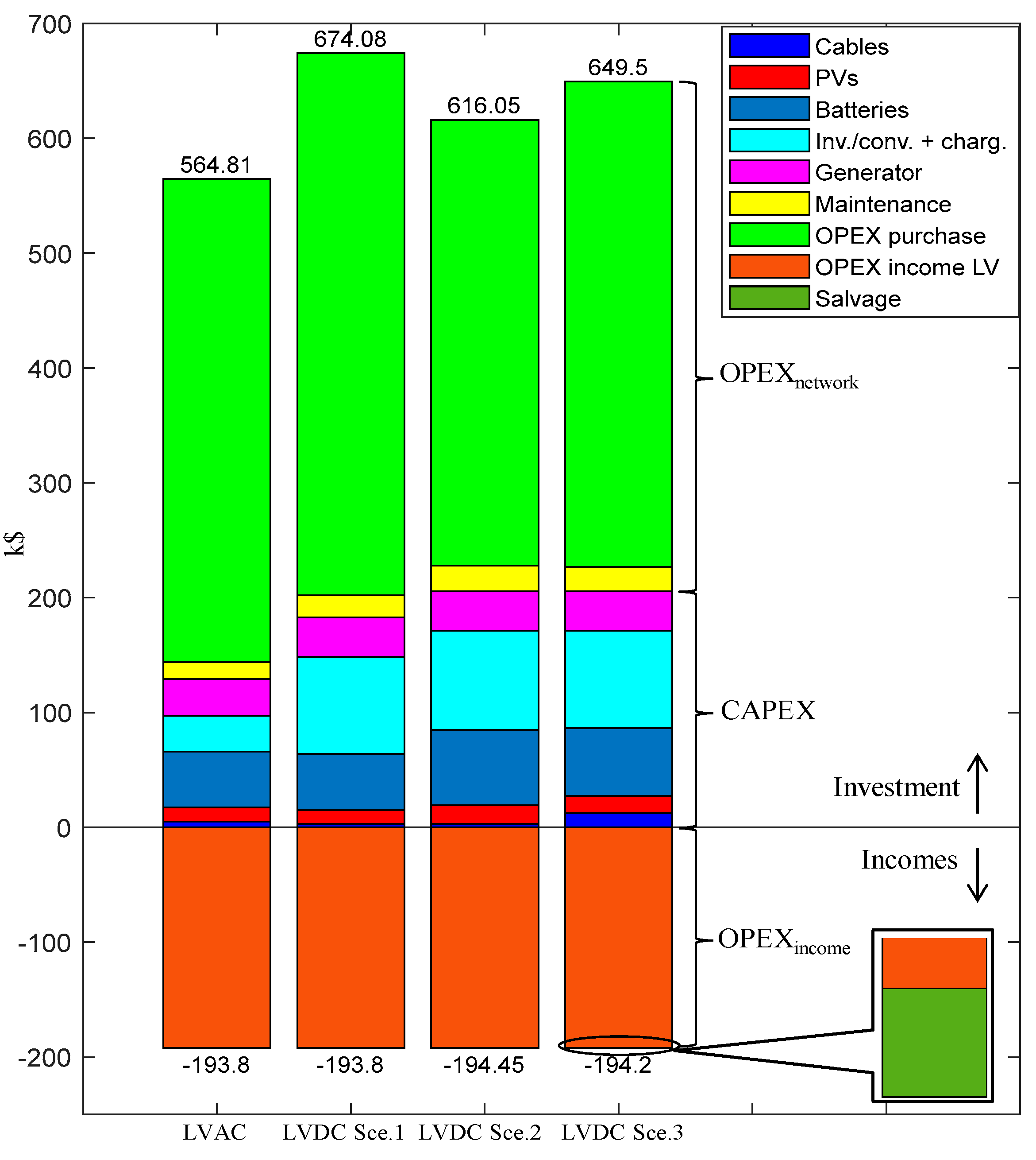 Preprints 197686 g012