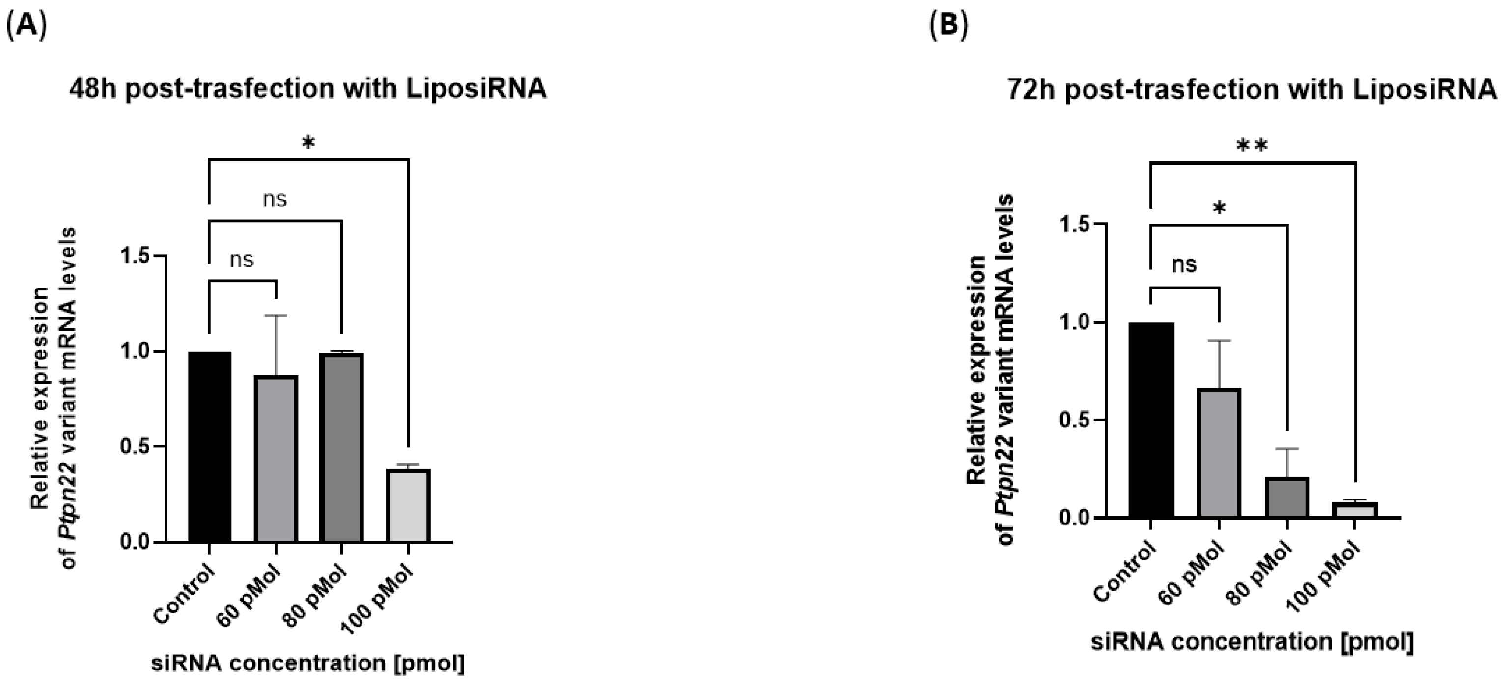 Preprints 180283 g002
