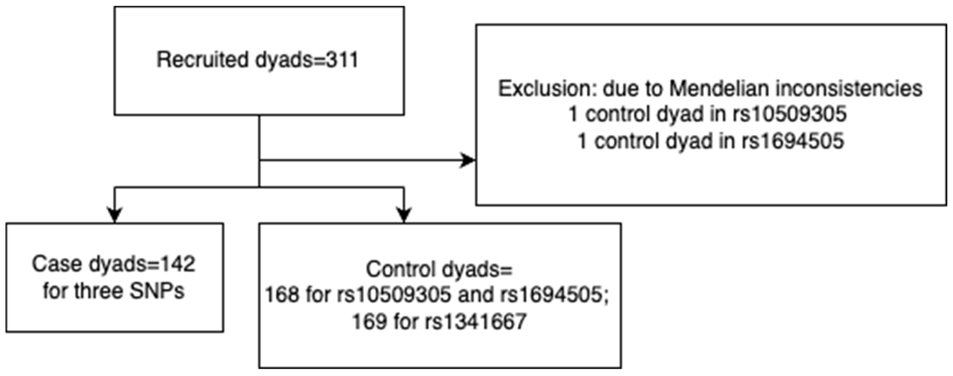 Preprints 211864 g001