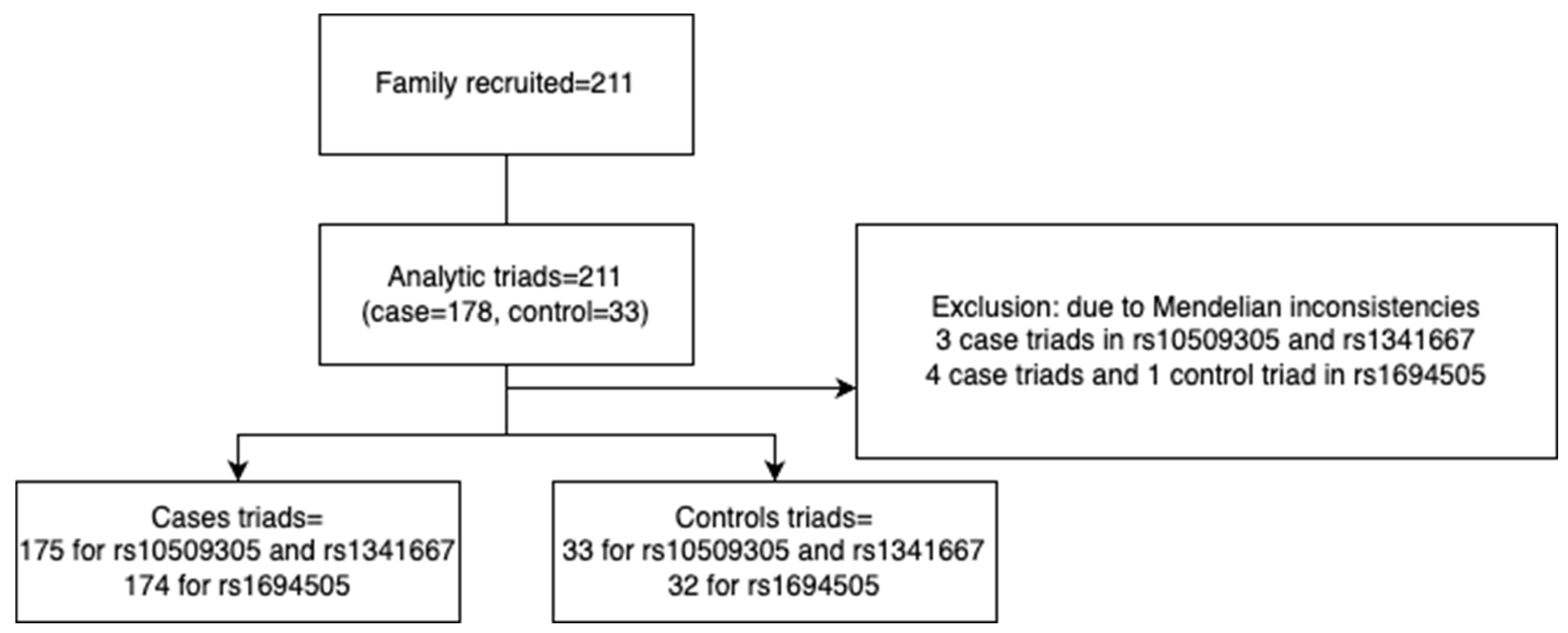 Preprints 211864 g002