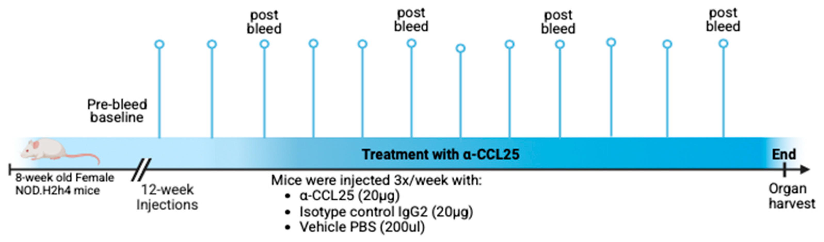 Preprints 172693 g001