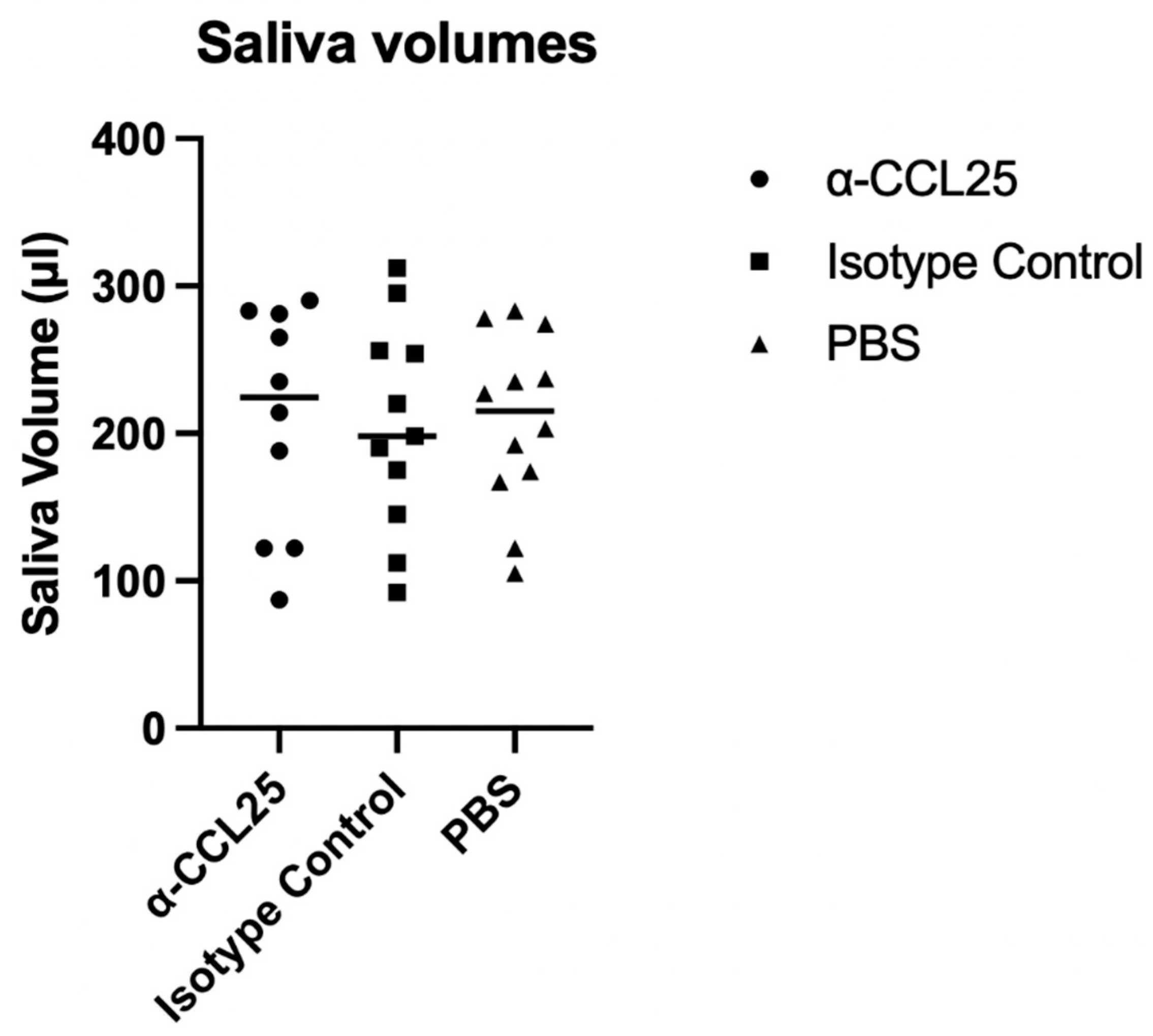 Preprints 172693 g002