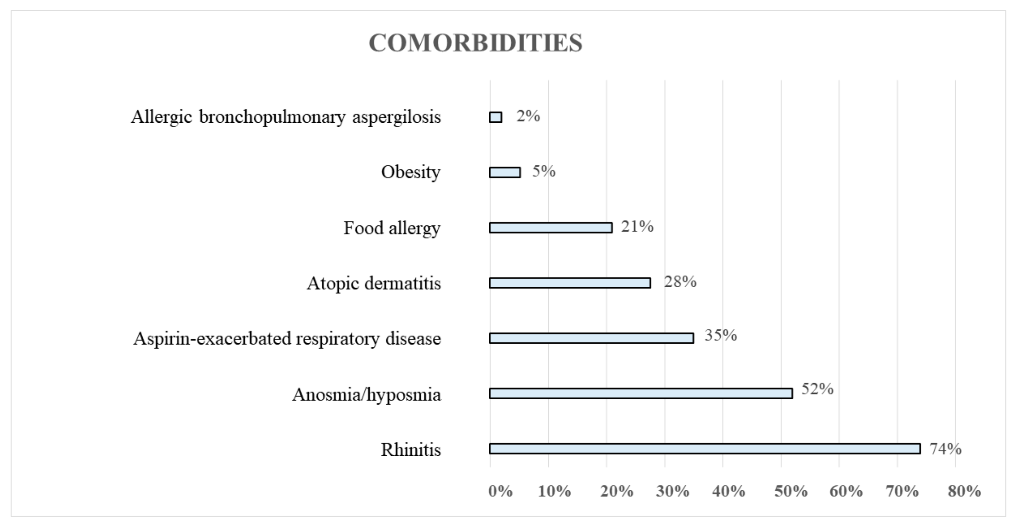 Preprints 111170 g001