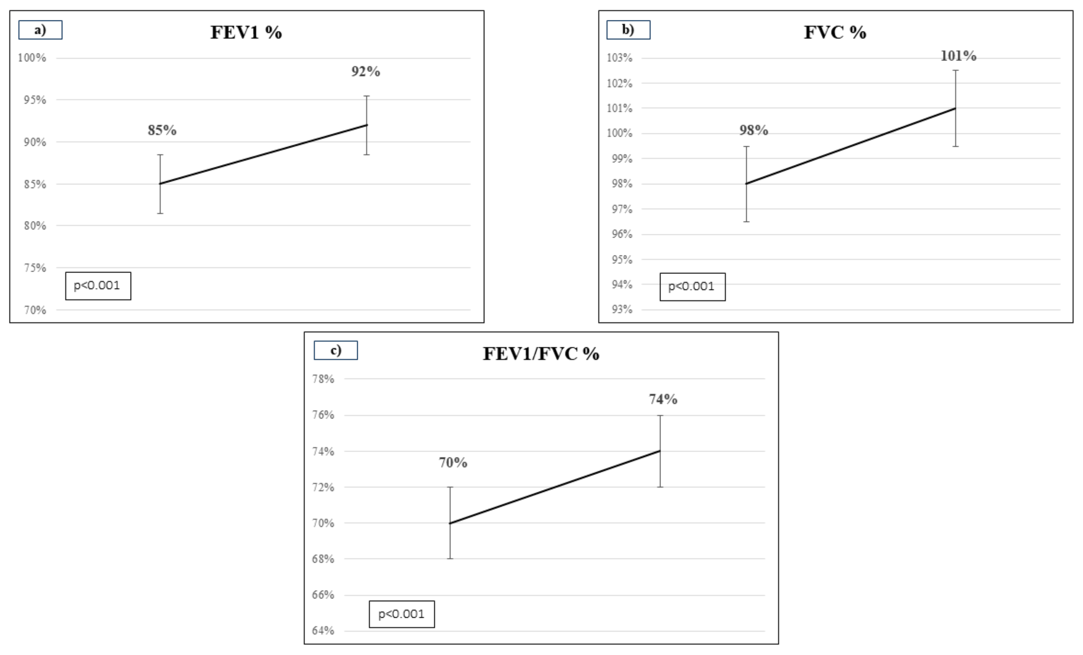 Preprints 111170 g002