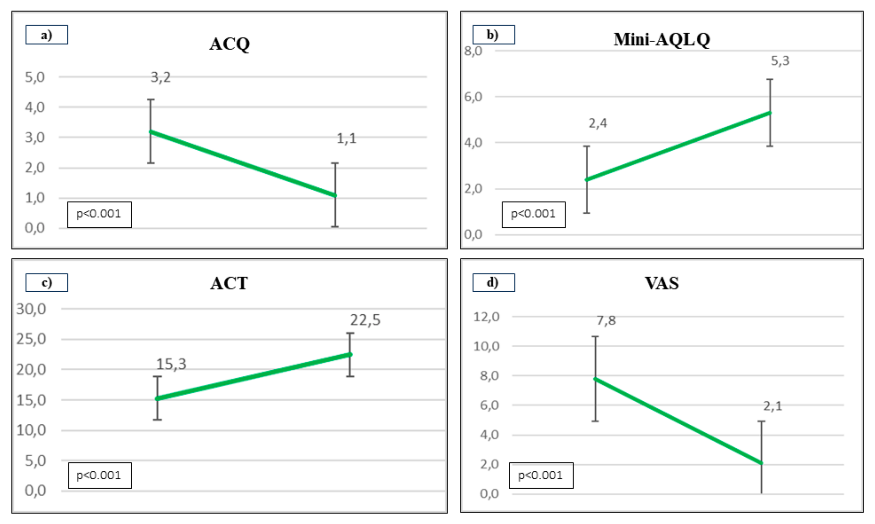 Preprints 111170 g003