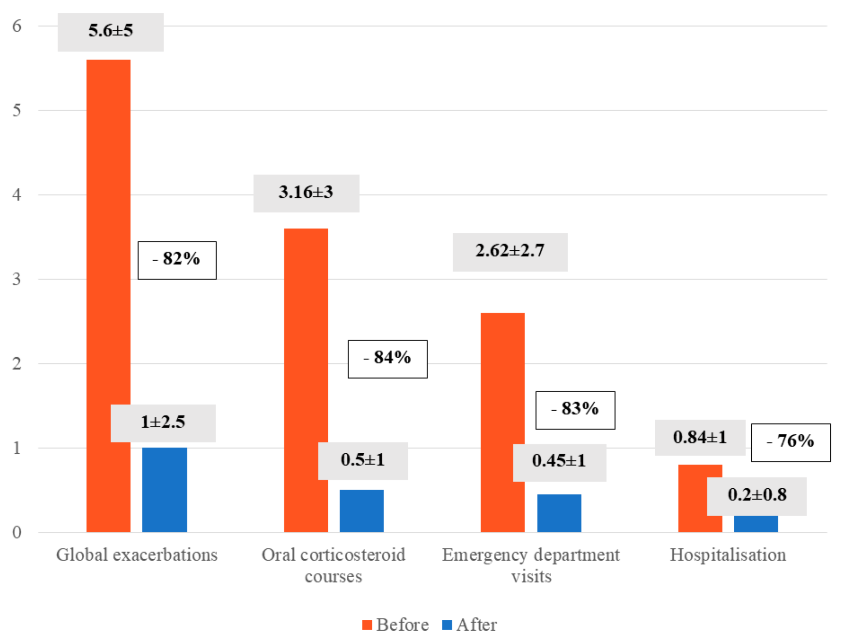 Preprints 111170 g004