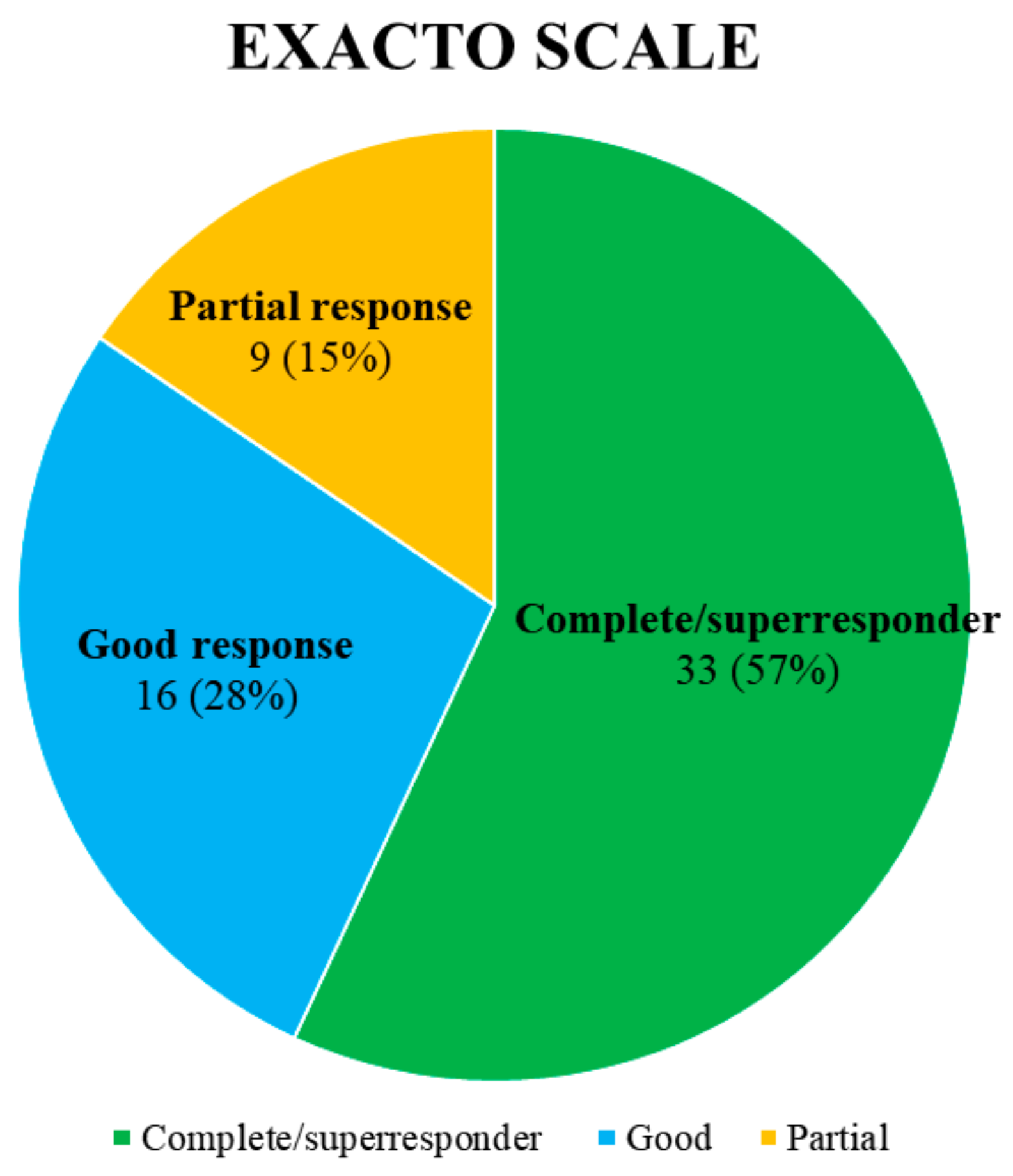 Preprints 111170 g005