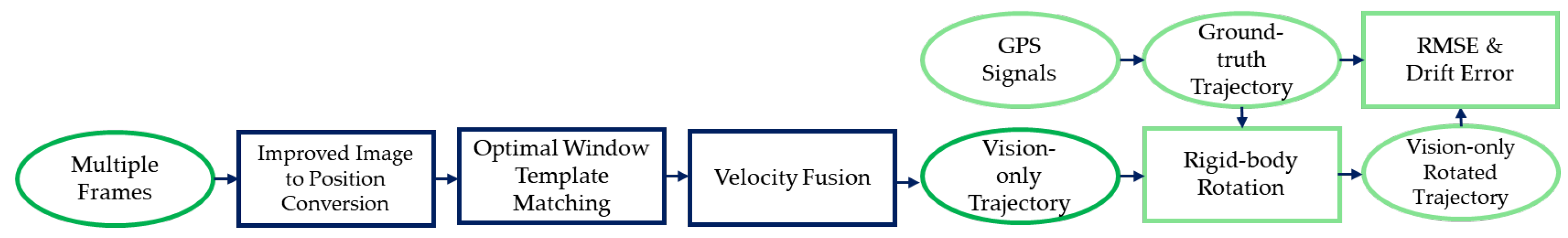 Preprints 190645 g001