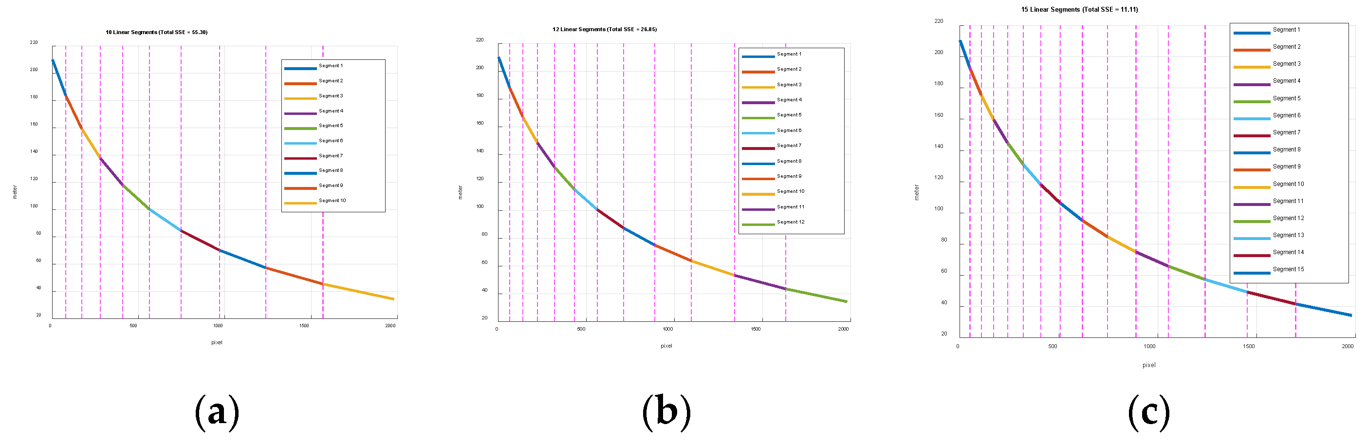 Preprints 190645 g003