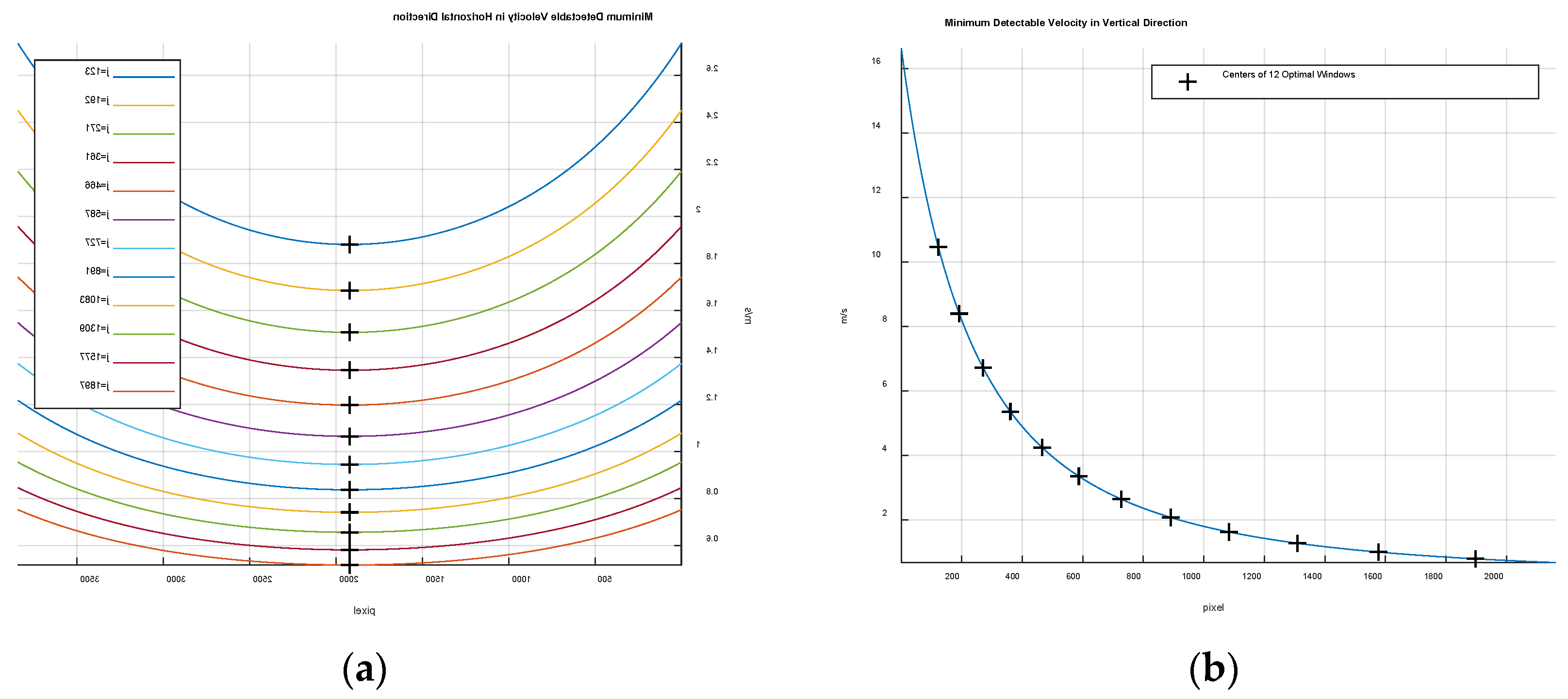 Preprints 190645 g005
