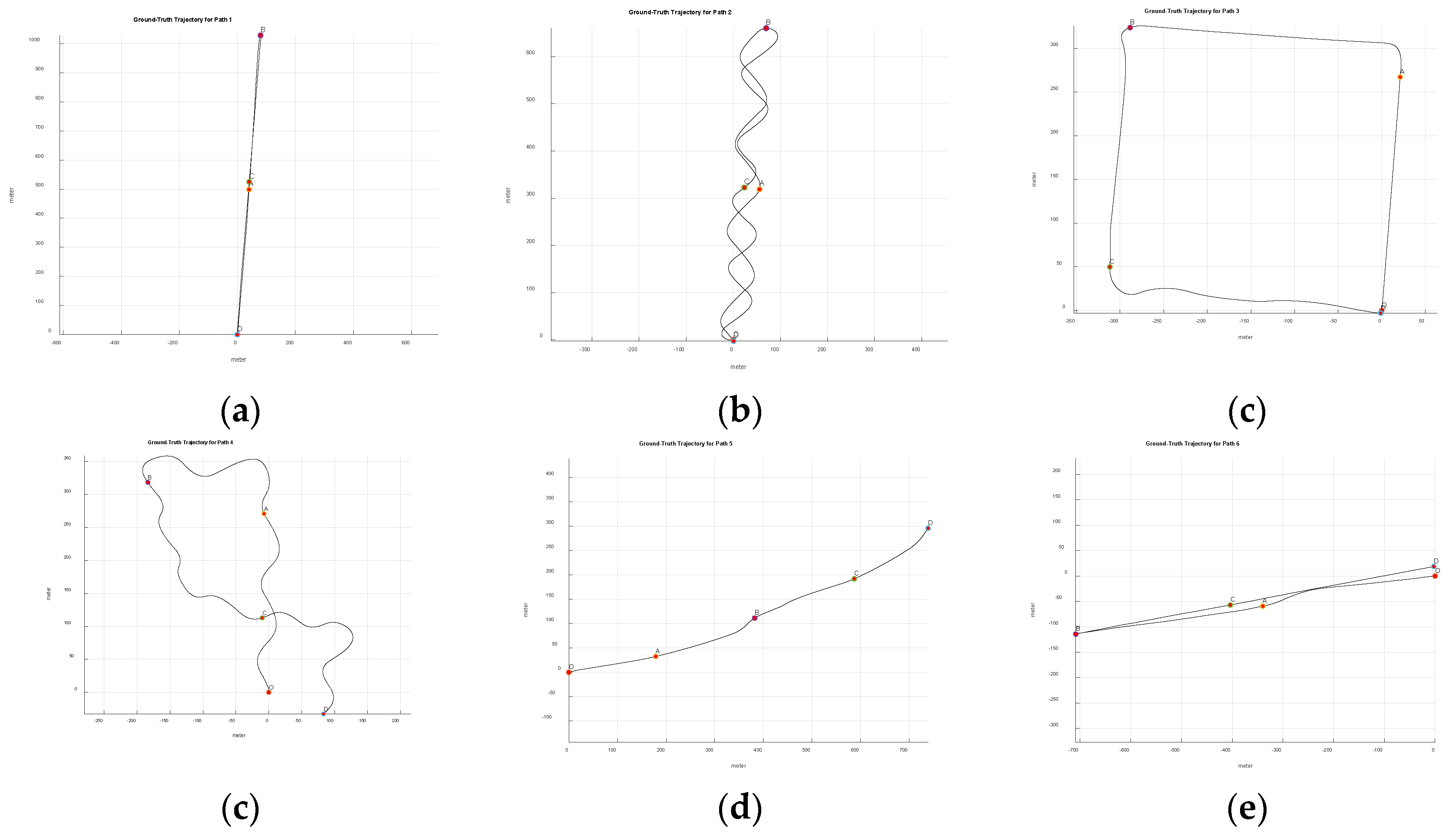 Preprints 190645 g006