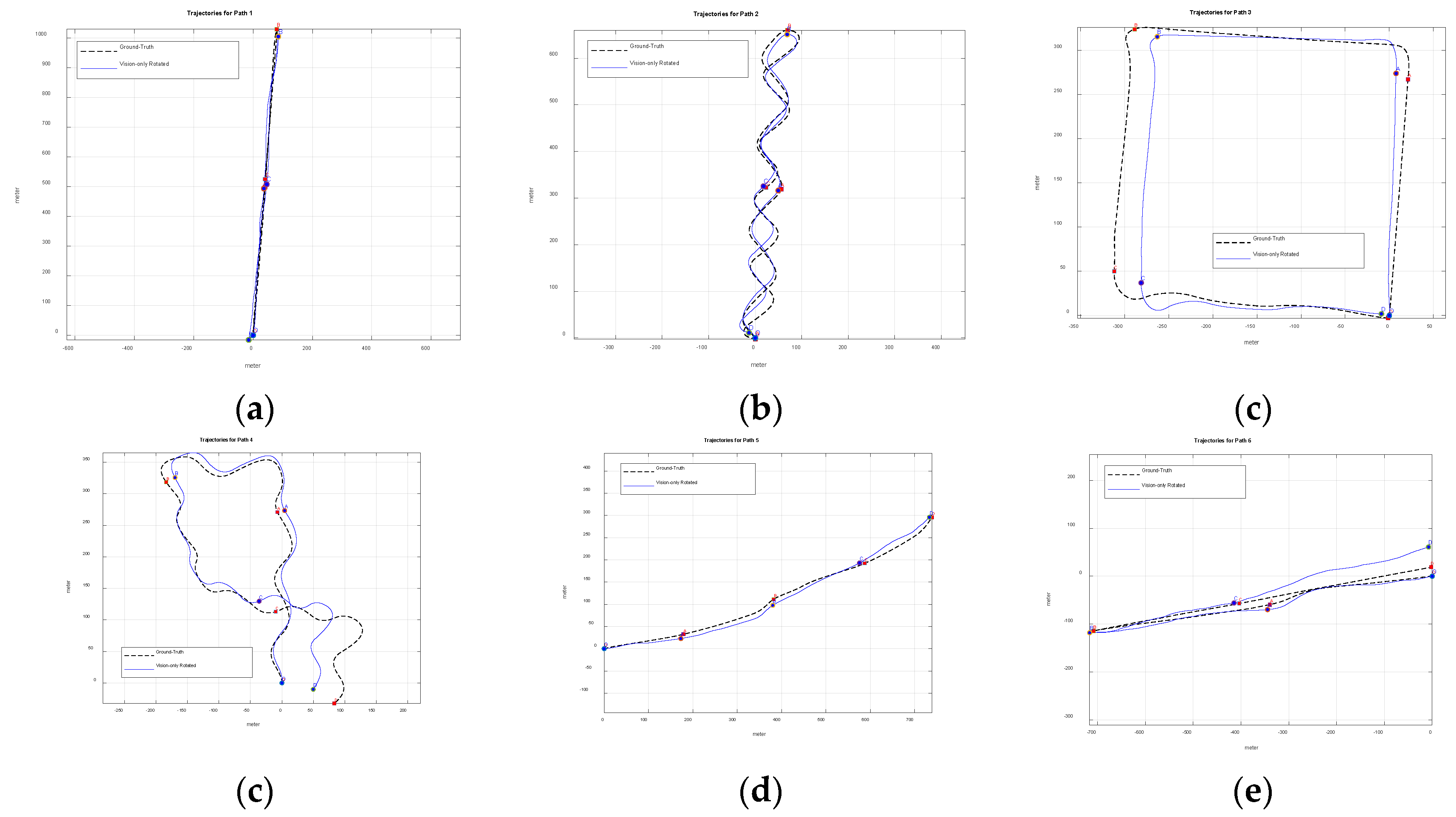 Preprints 190645 g008