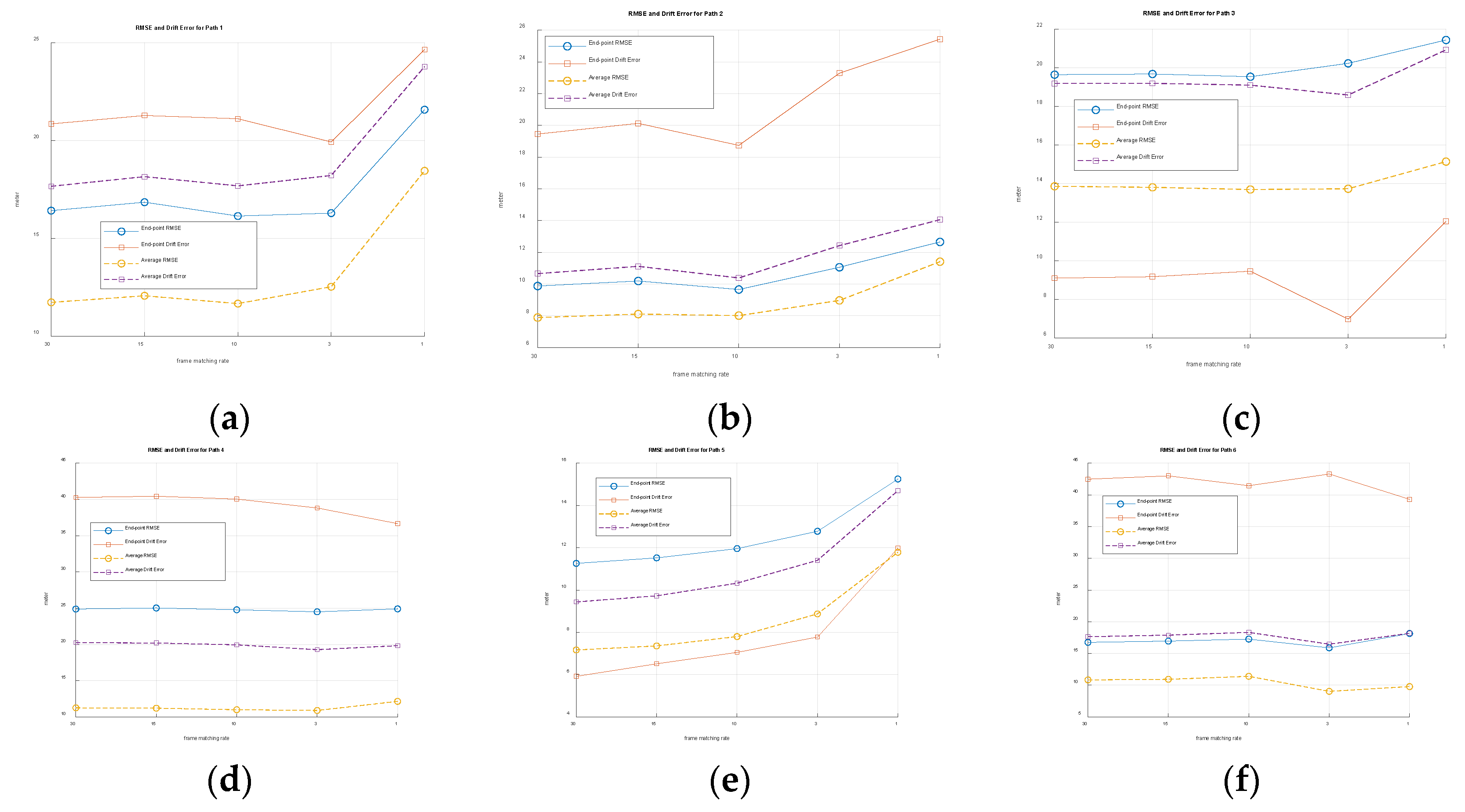 Preprints 190645 g010